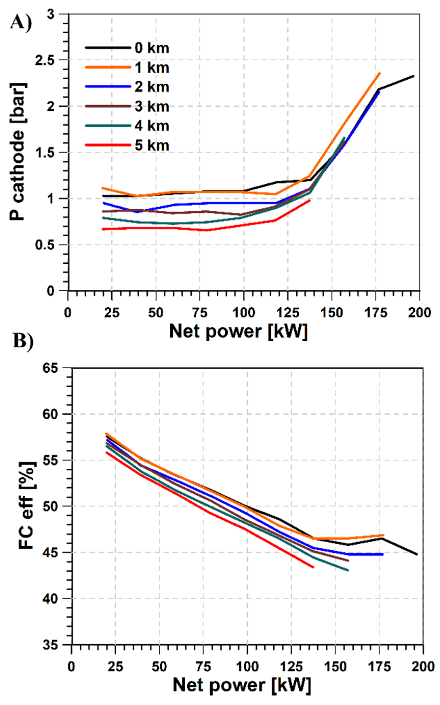 Preprints 155398 g008