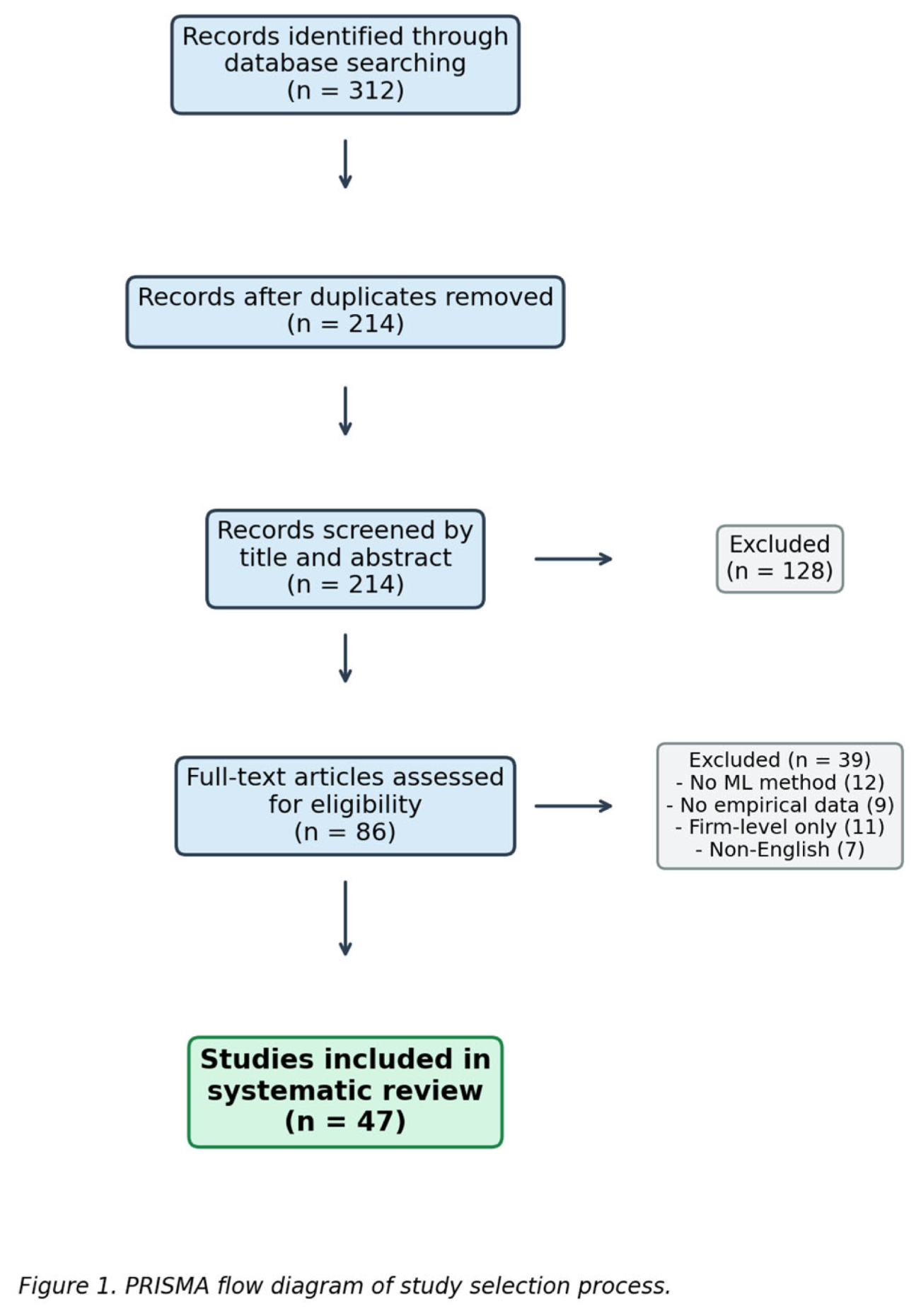 Preprints 205602 i001