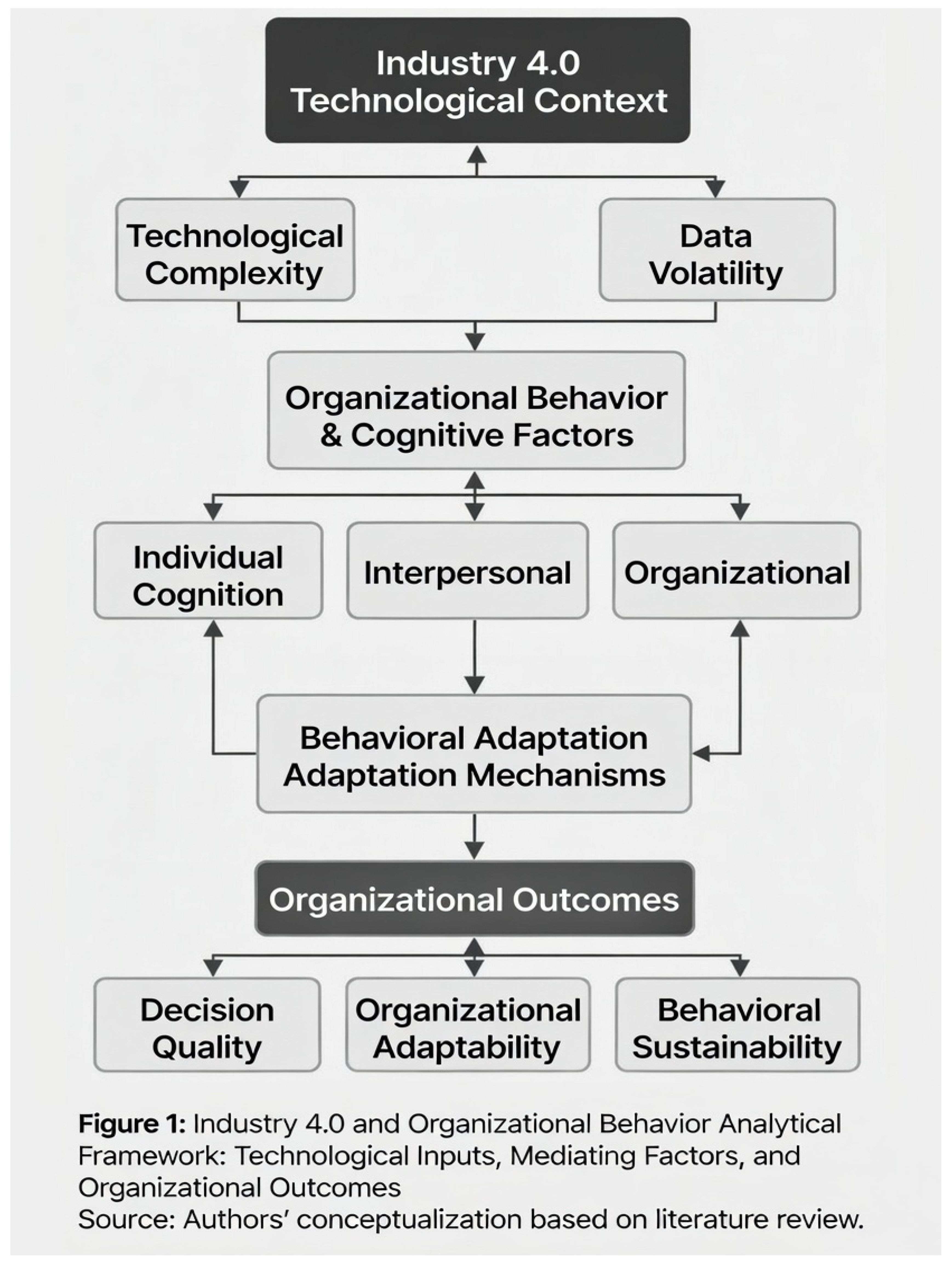 Preprints 200185 g001
