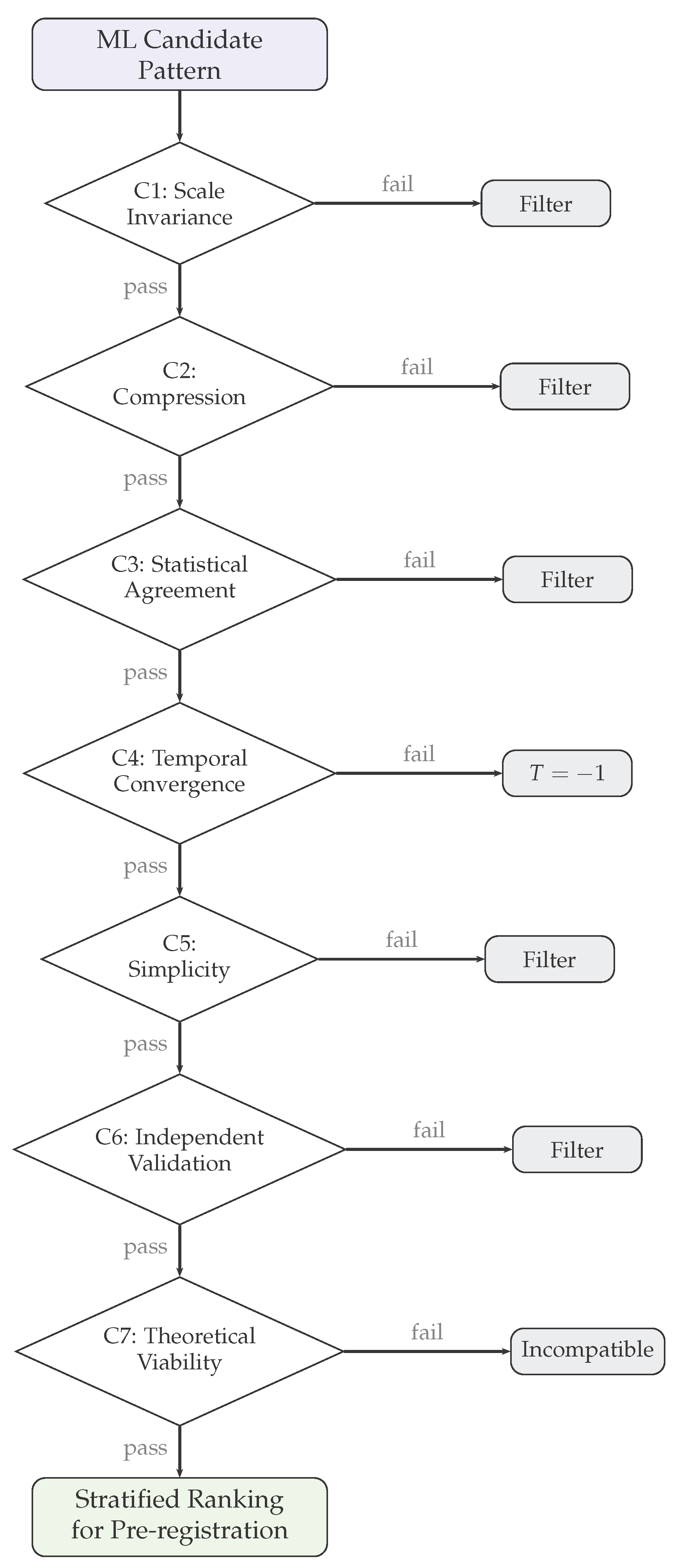 Preprints 202136 g001