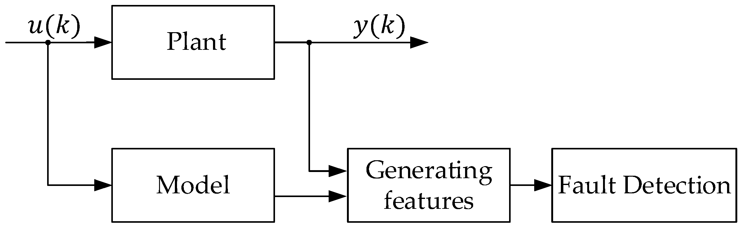 Preprints 144616 g001