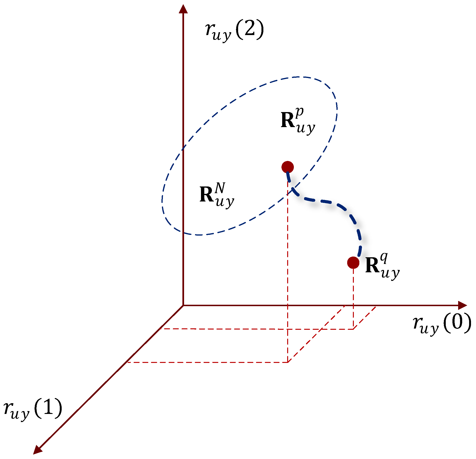 Preprints 144616 g002