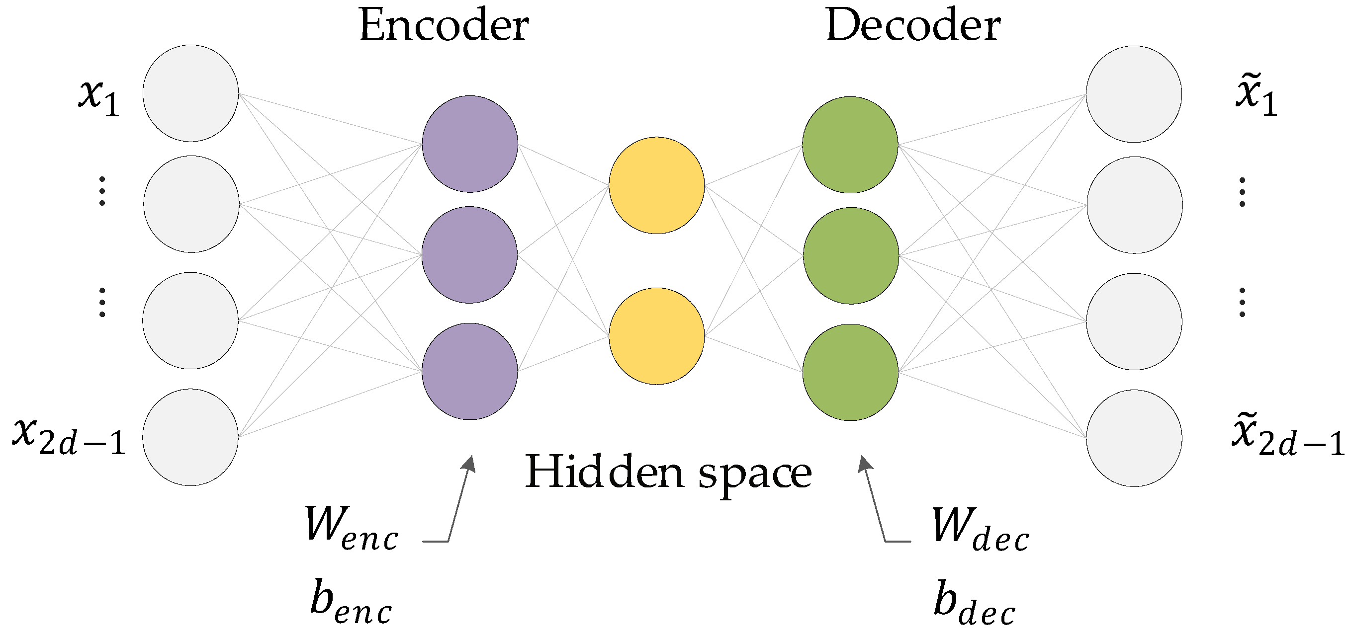 Preprints 144616 g003