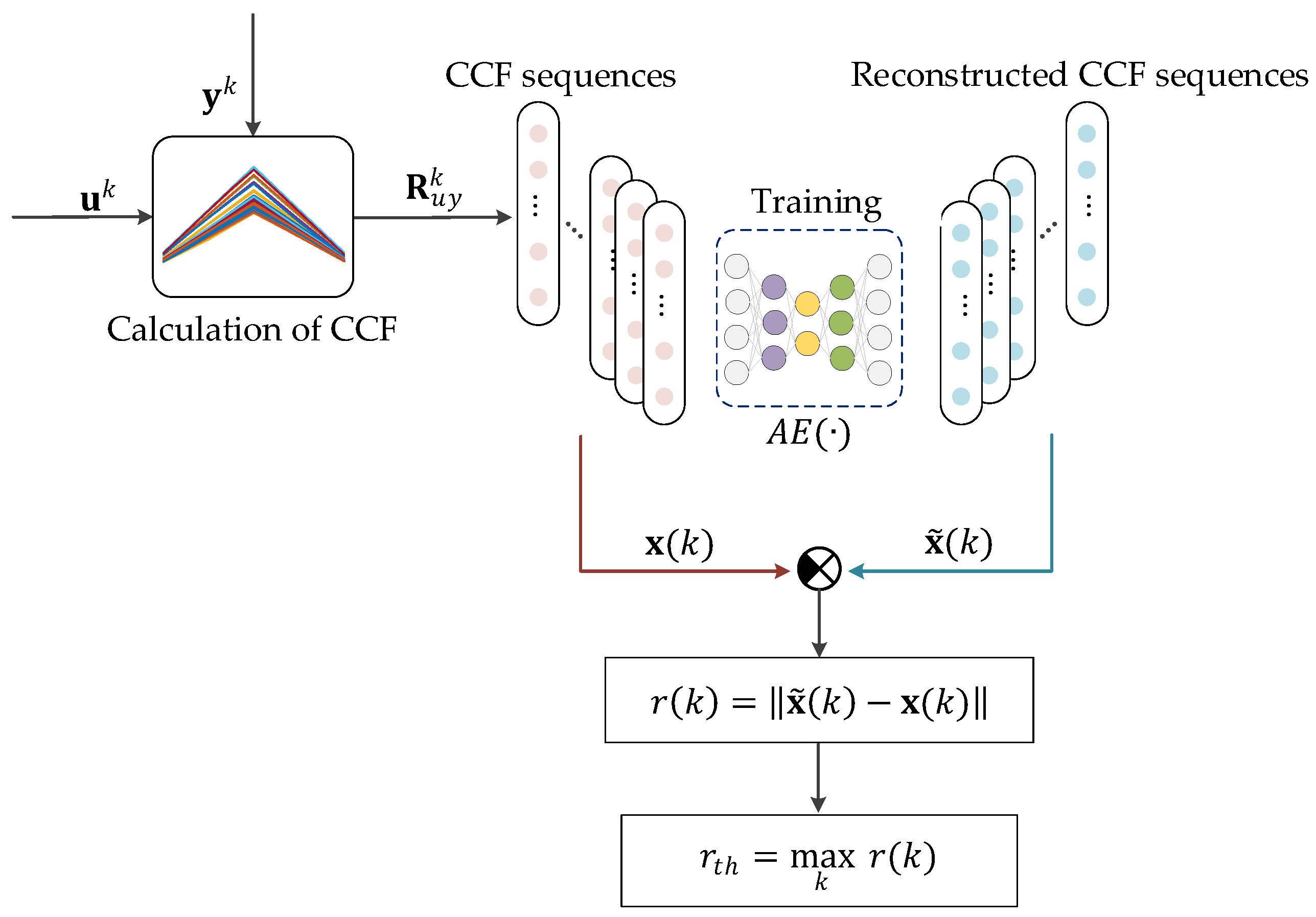Preprints 144616 g004