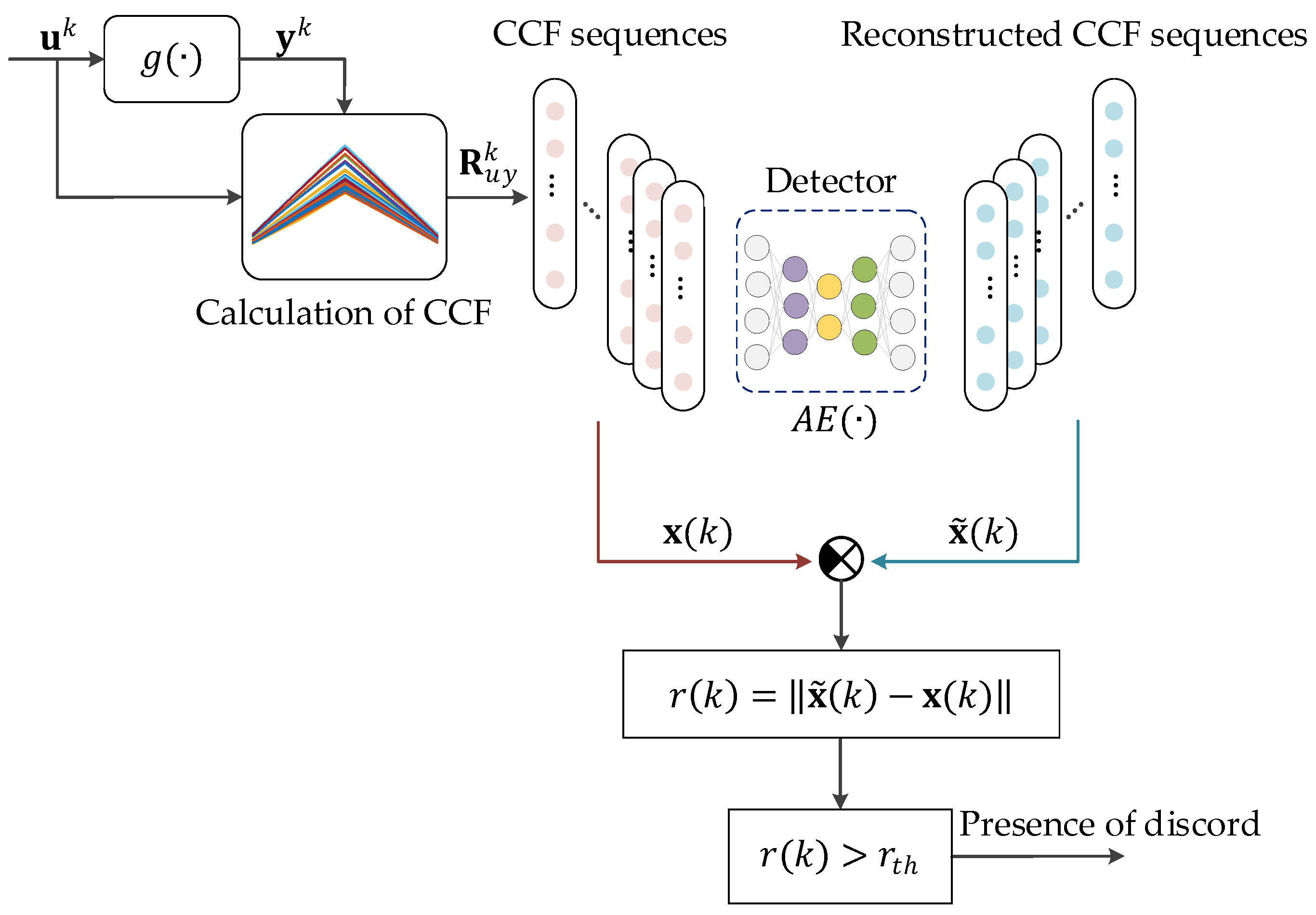 Preprints 144616 g005