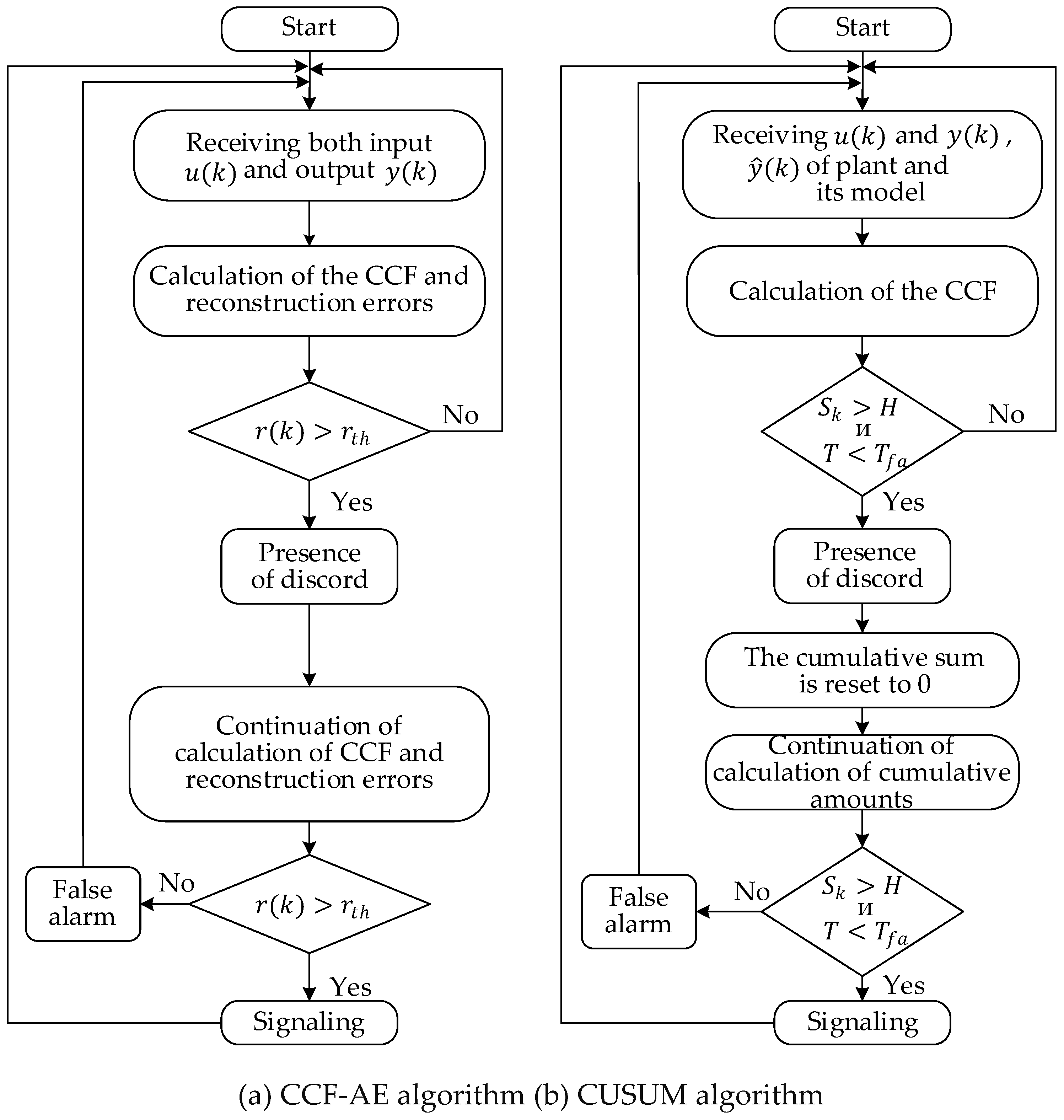 Preprints 144616 g006