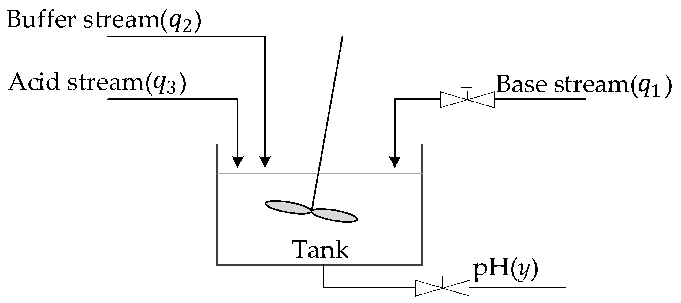 Preprints 144616 g007