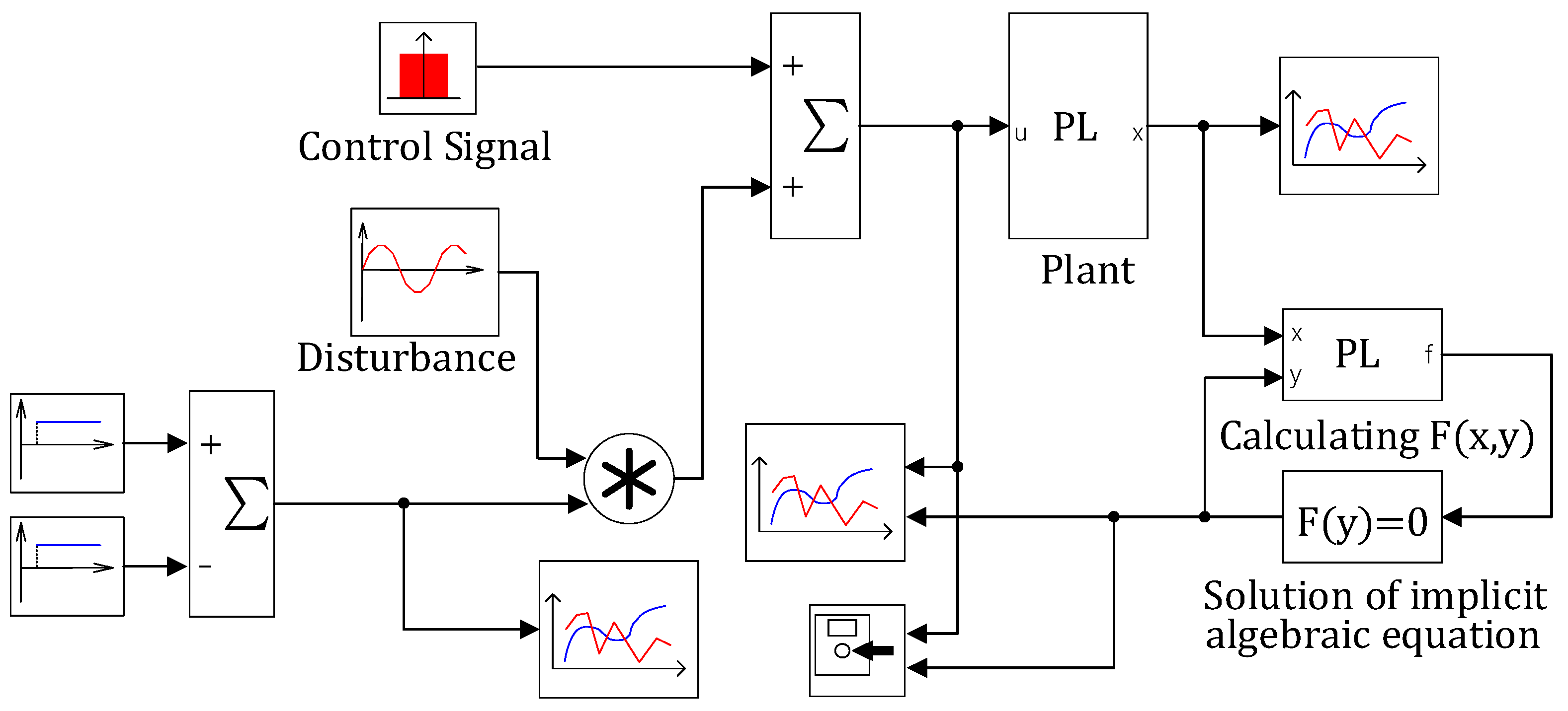 Preprints 144616 g008