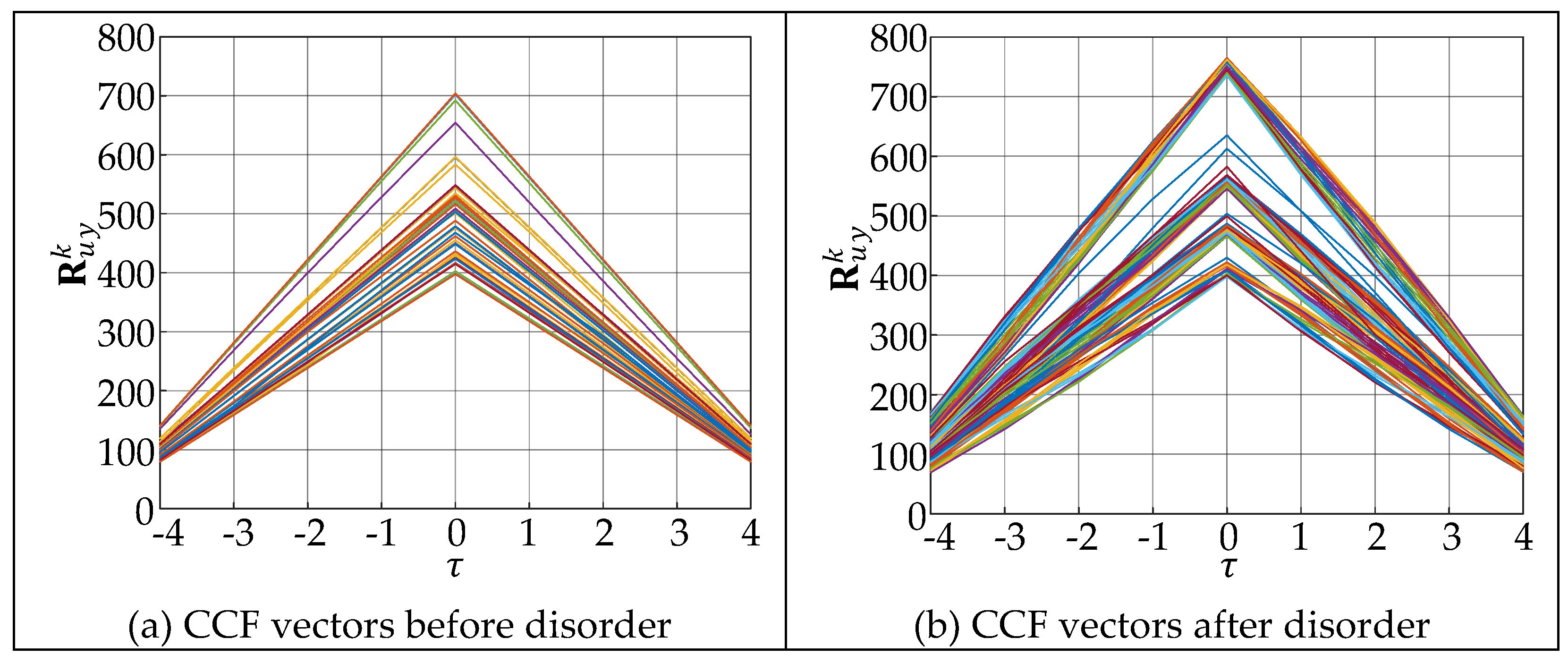 Preprints 144616 g010