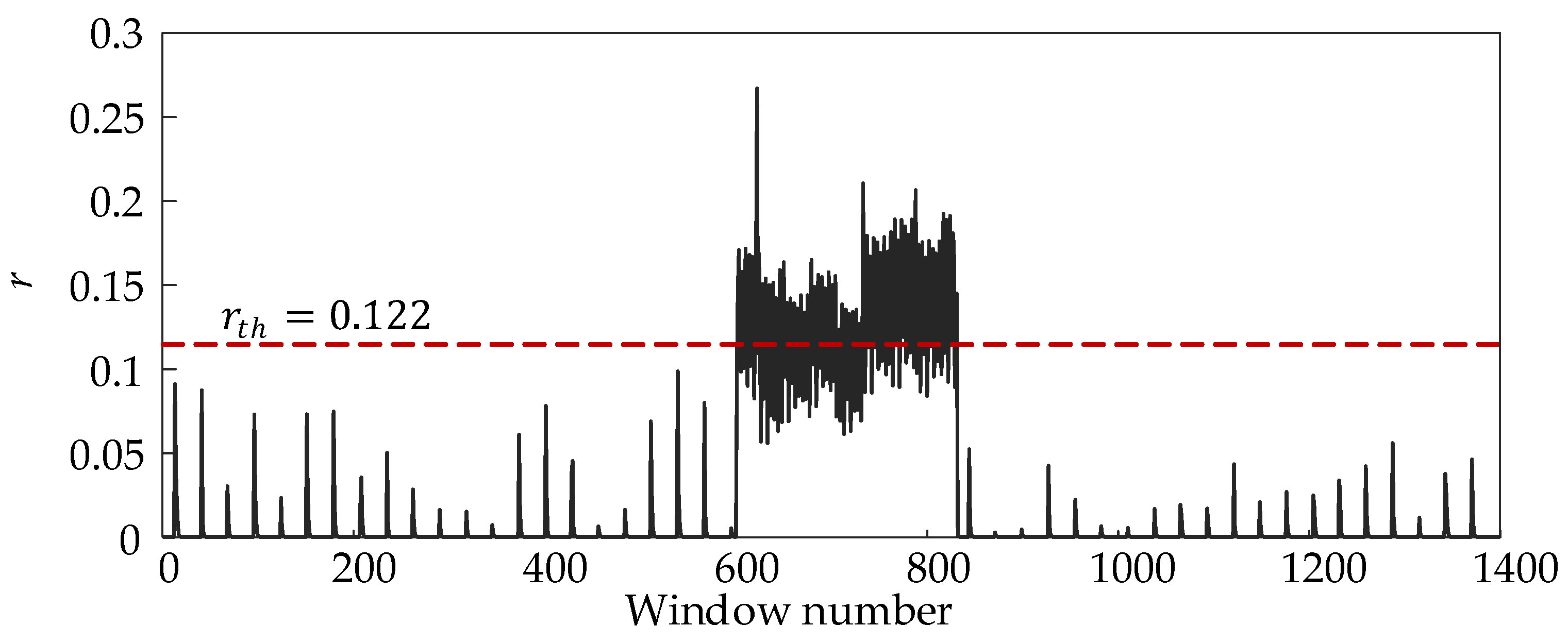 Preprints 144616 g011