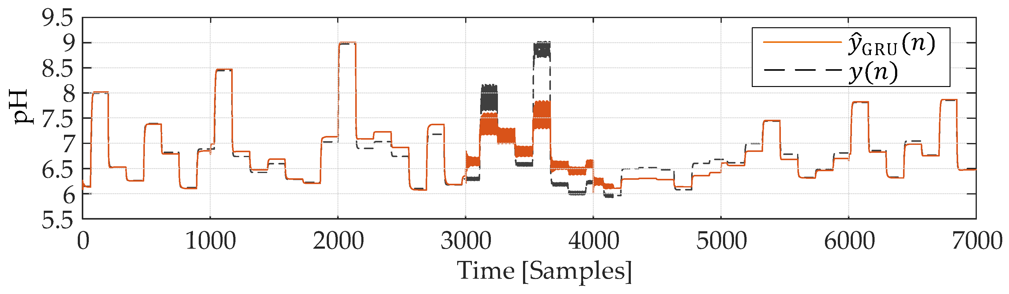 Preprints 144616 g012