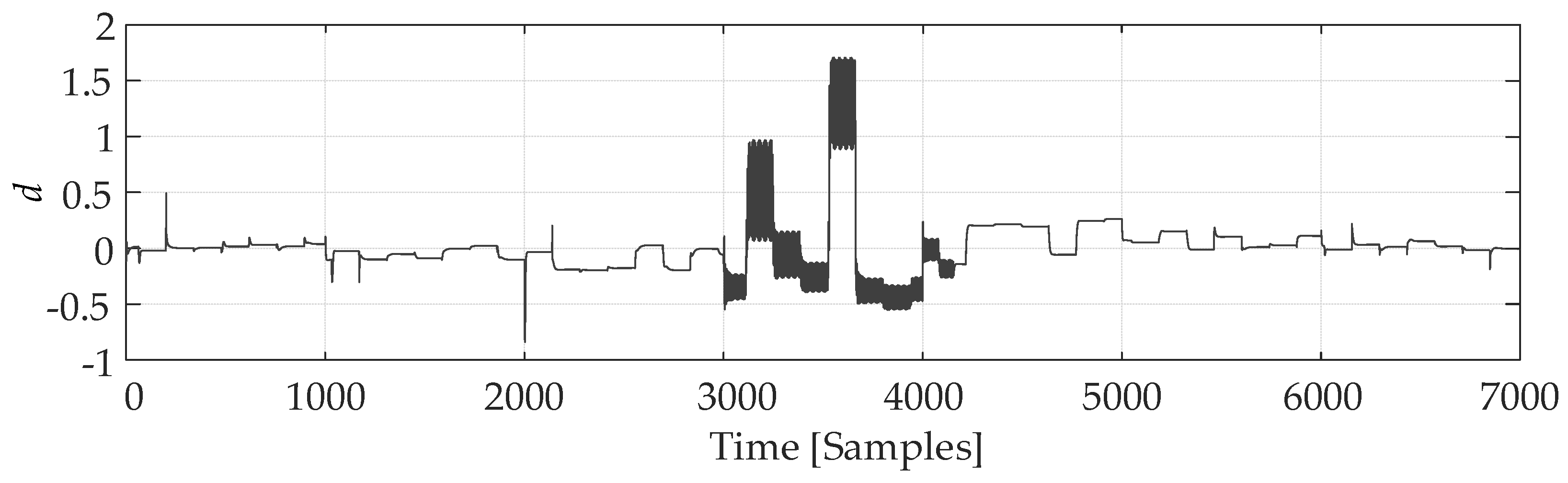 Preprints 144616 g013