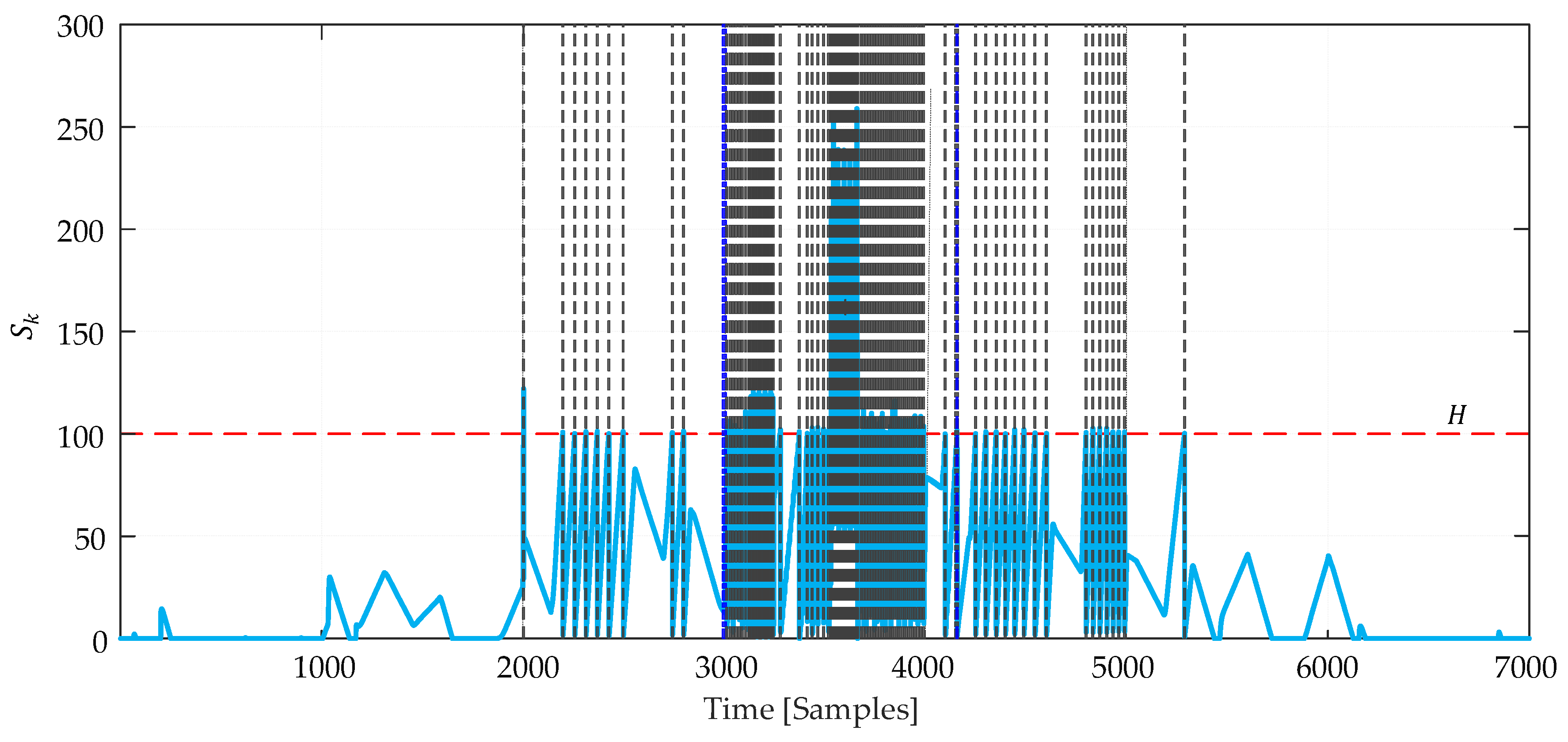 Preprints 144616 g014