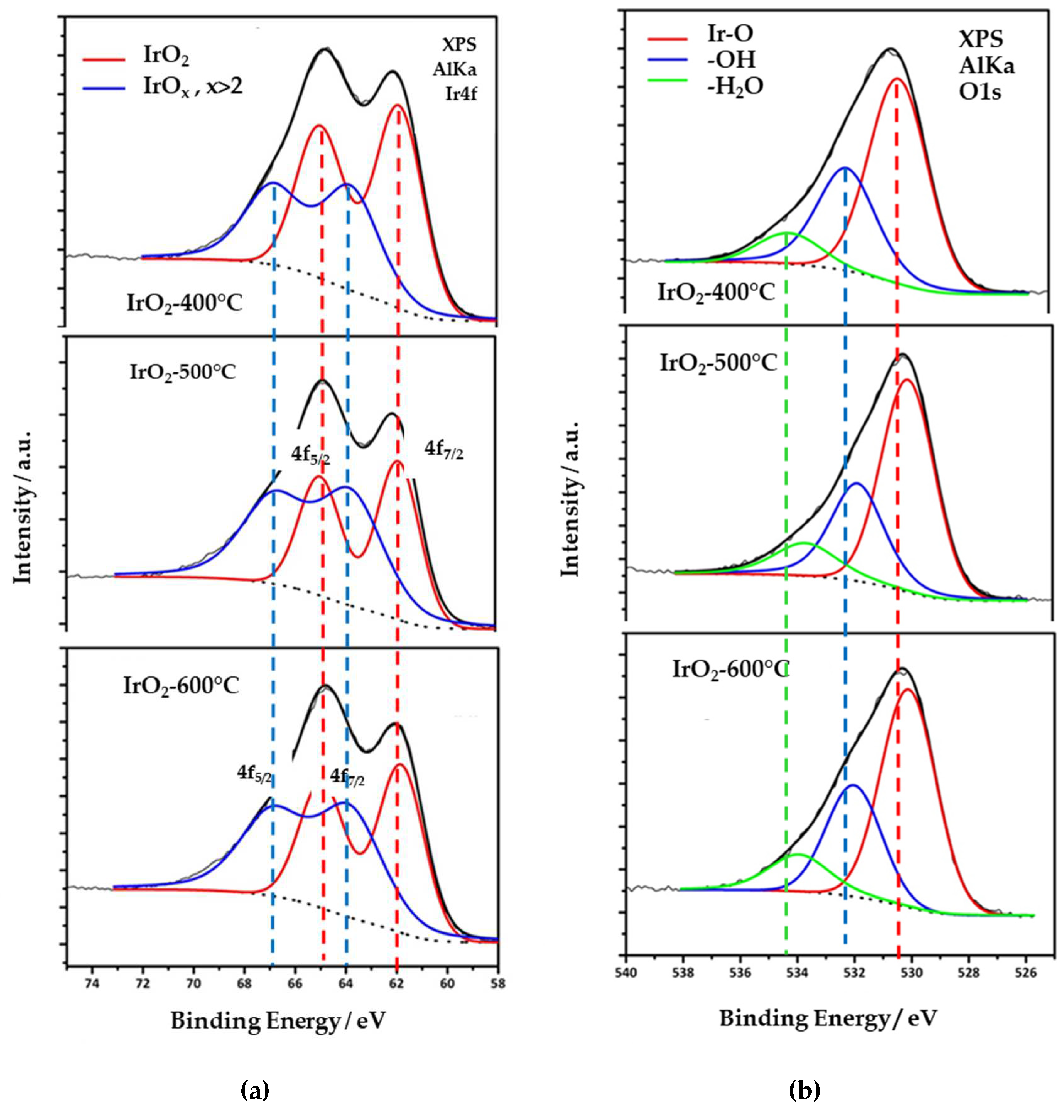 Preprints 79199 g003