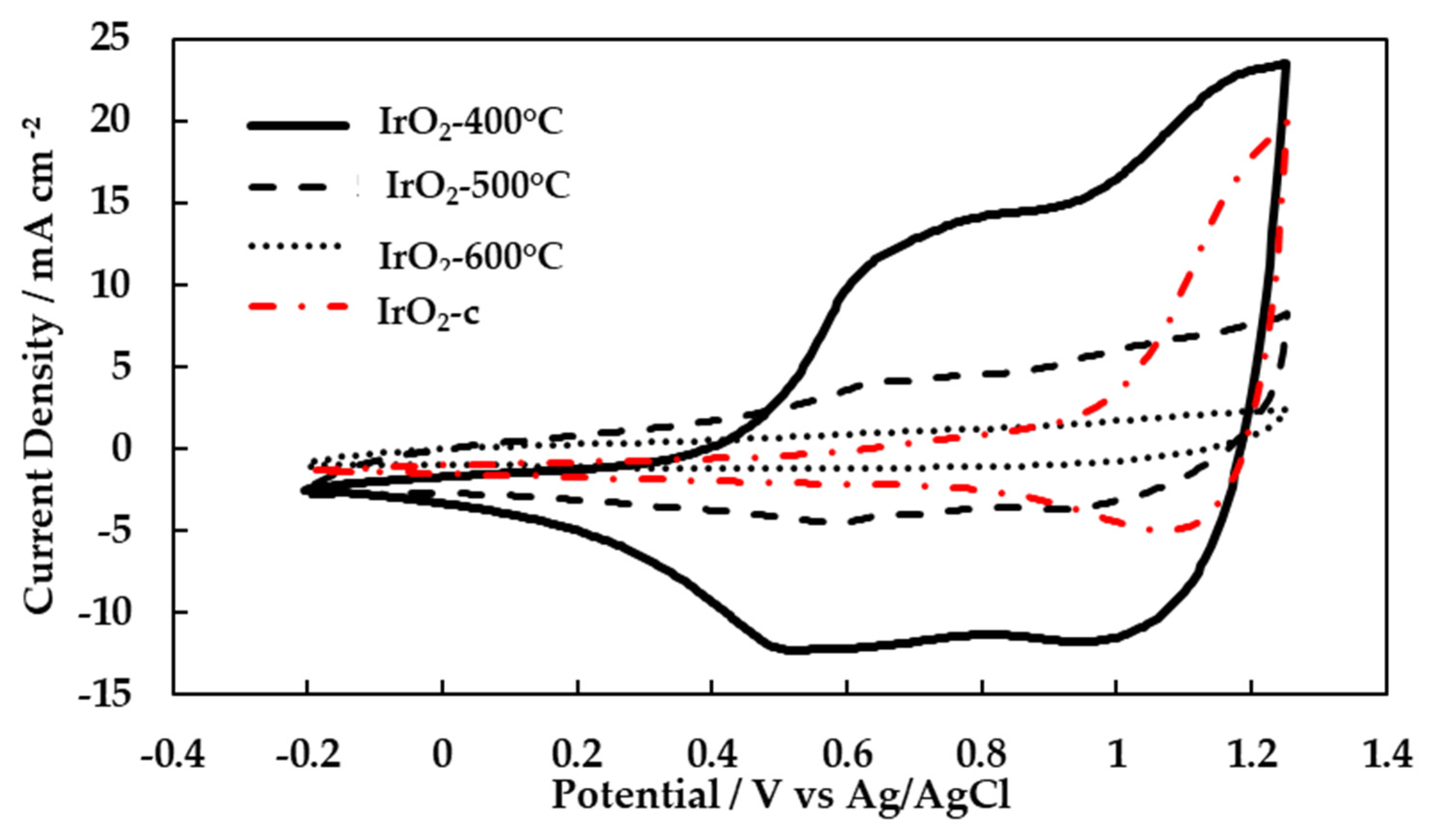 Preprints 79199 g004
