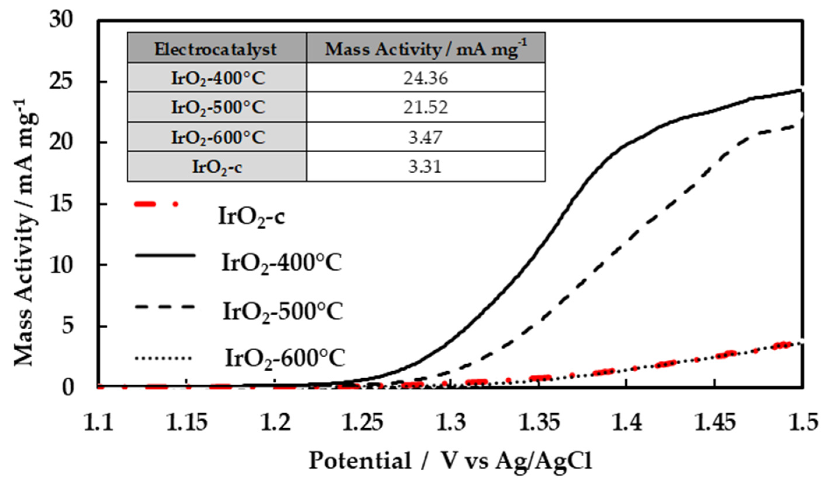 Preprints 79199 g005