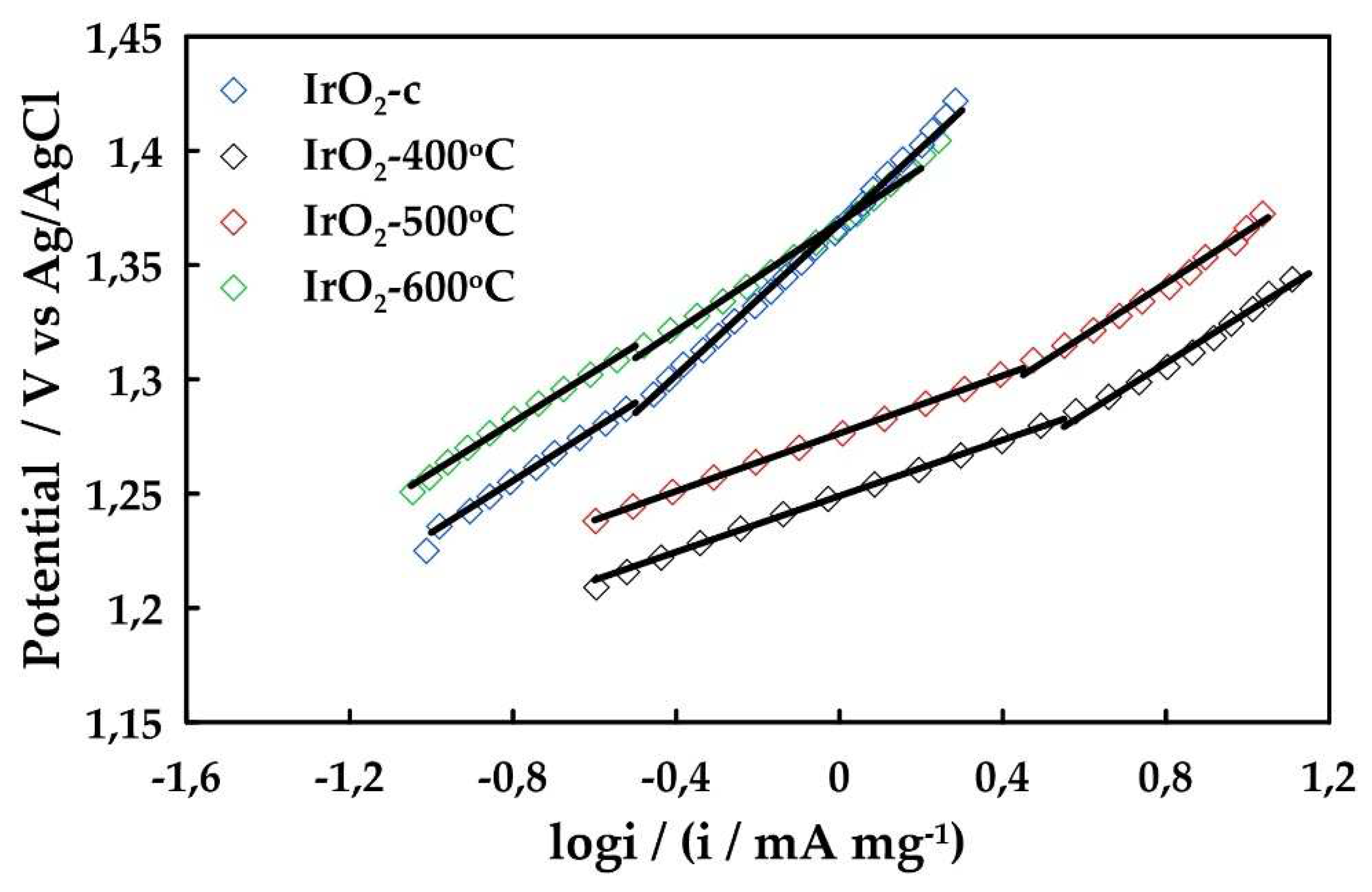 Preprints 79199 g006