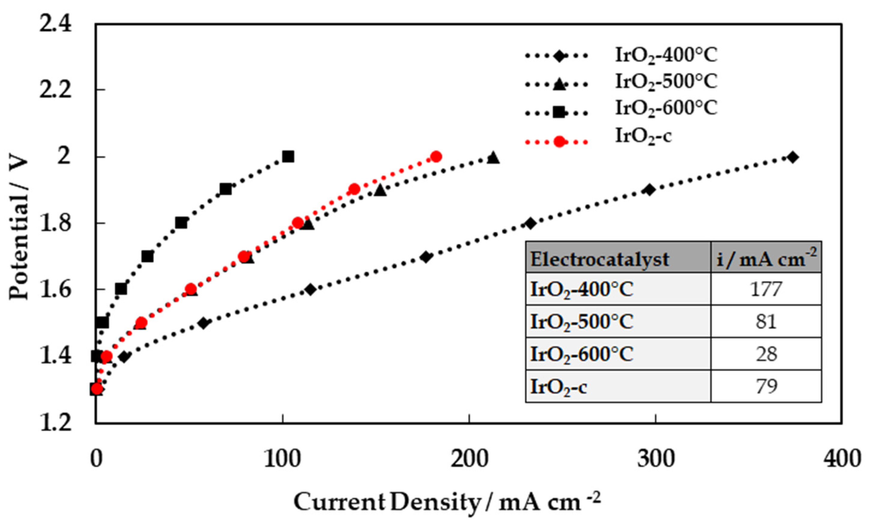 Preprints 79199 g007