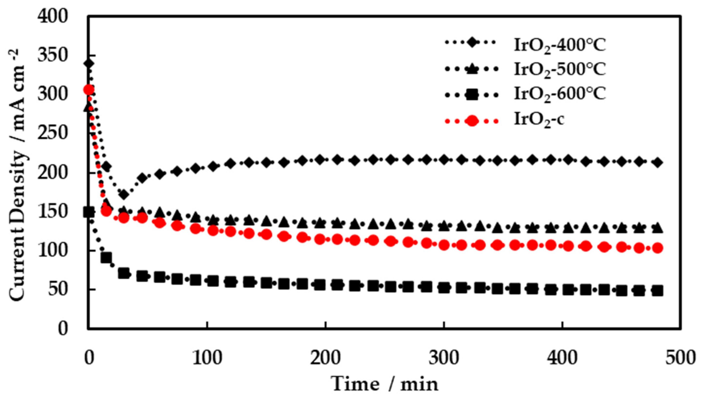Preprints 79199 g008