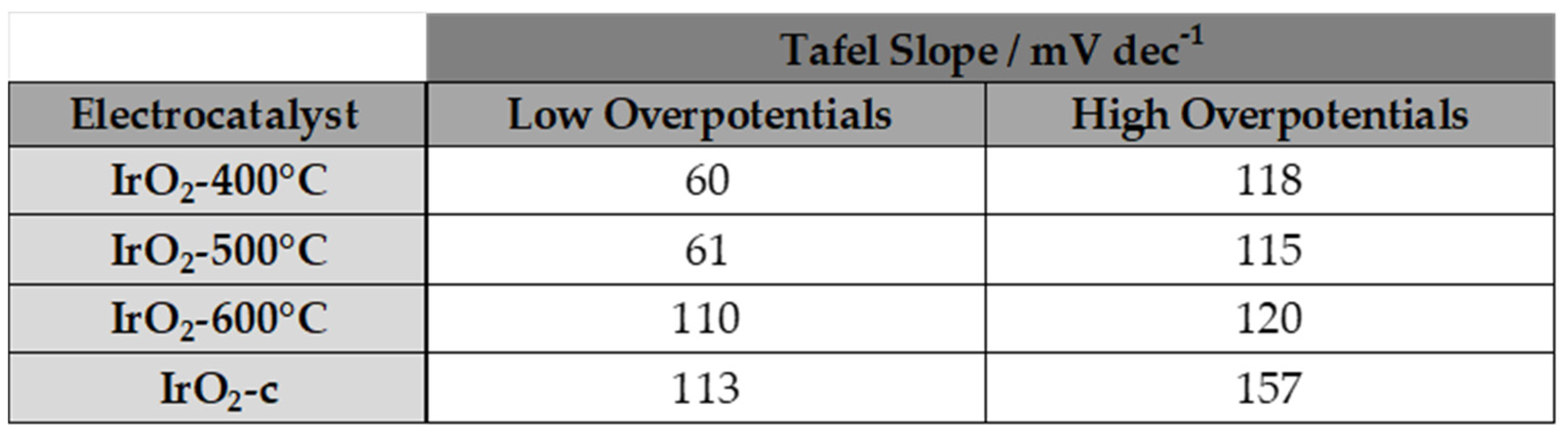 Preprints 79199 i001