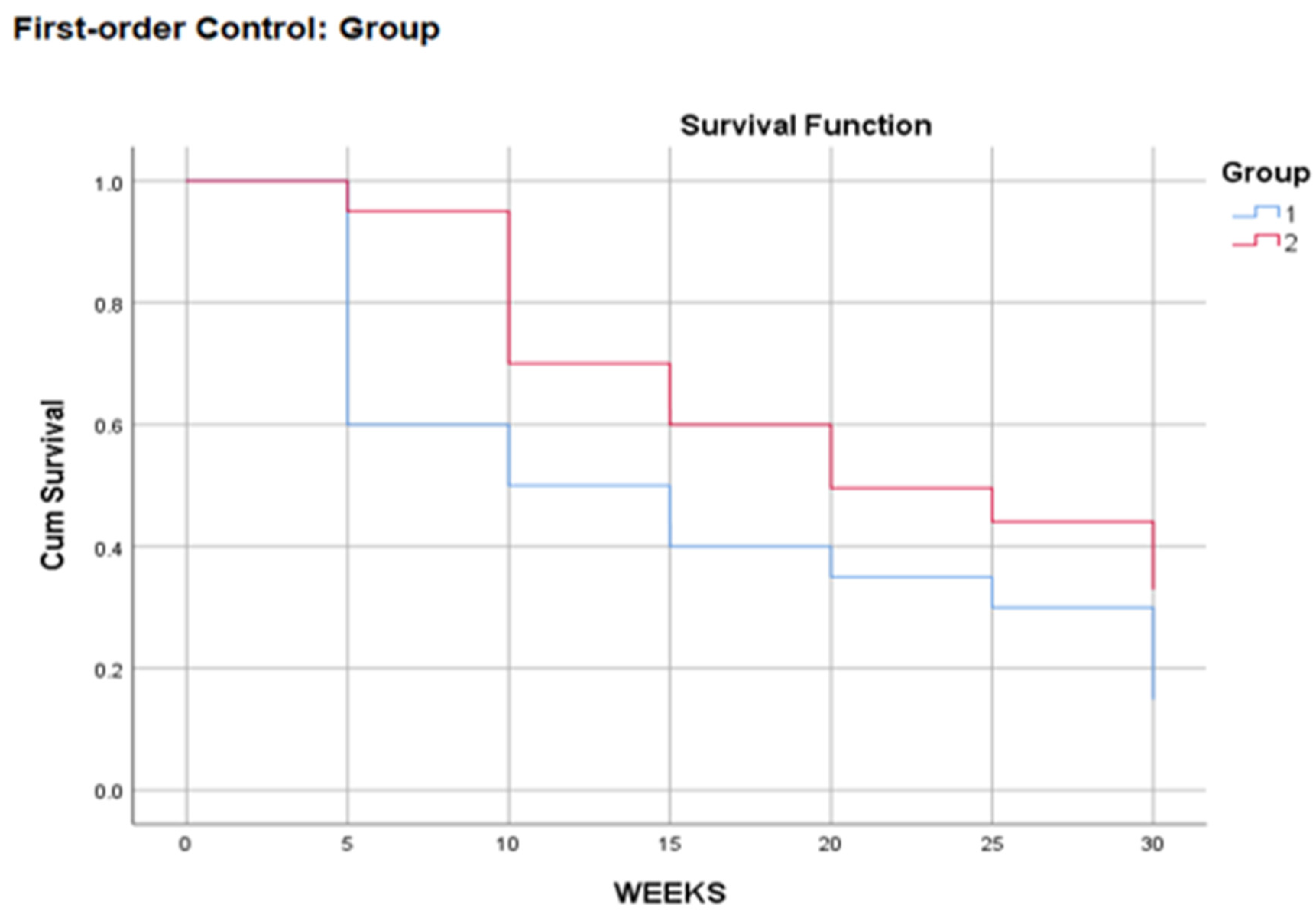 Preprints 169298 g001