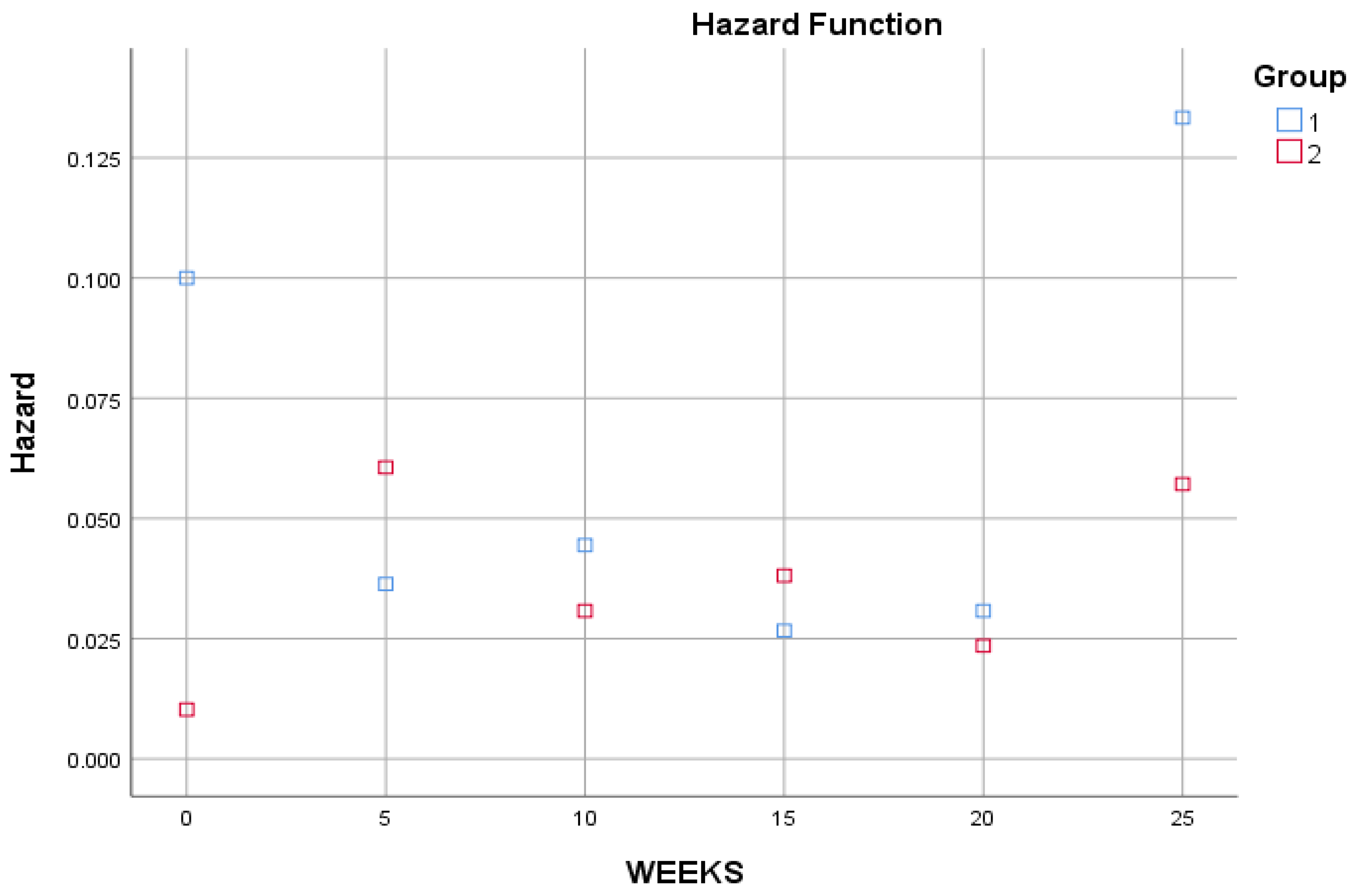 Preprints 169298 g002