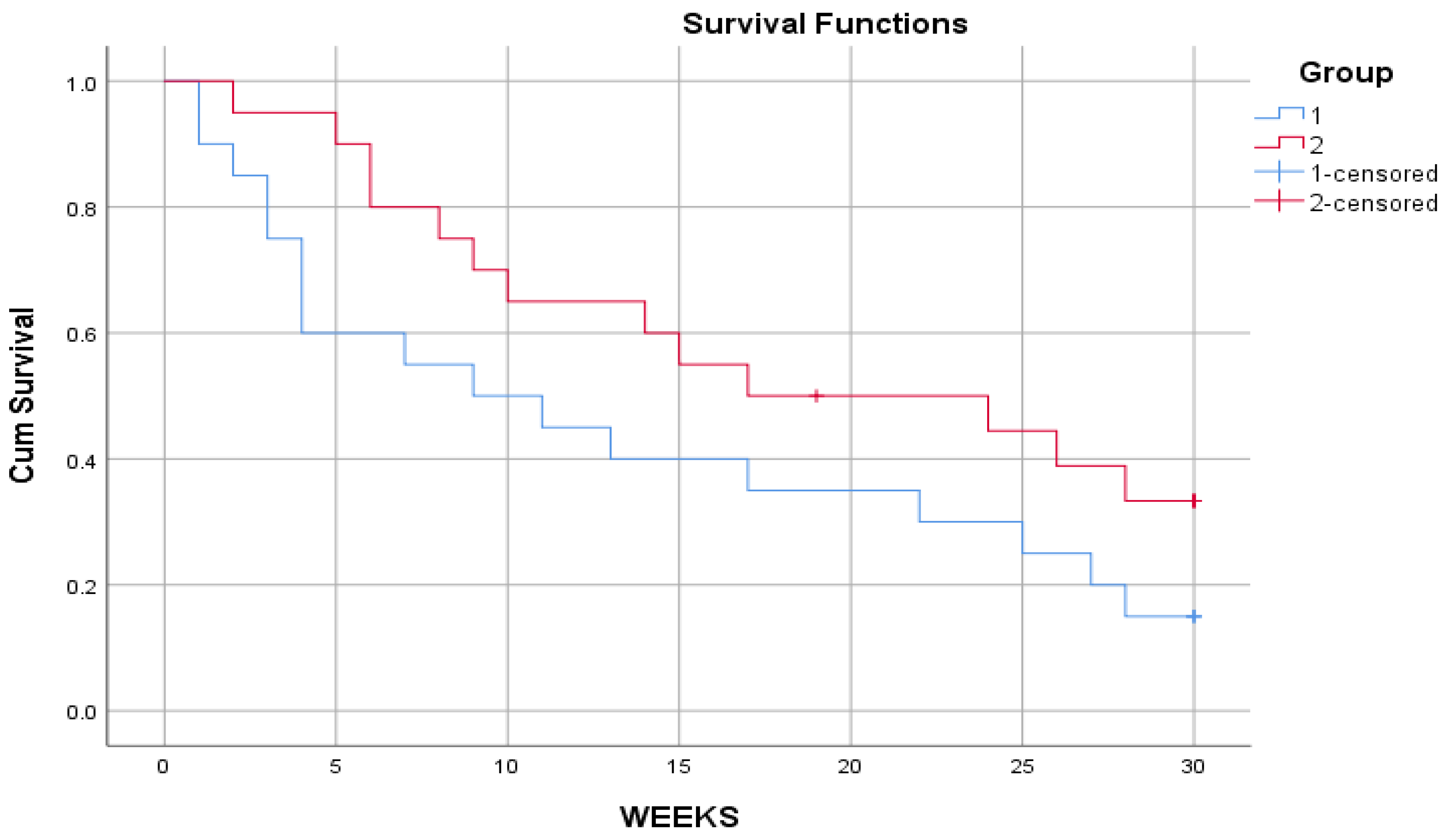 Preprints 169298 g003