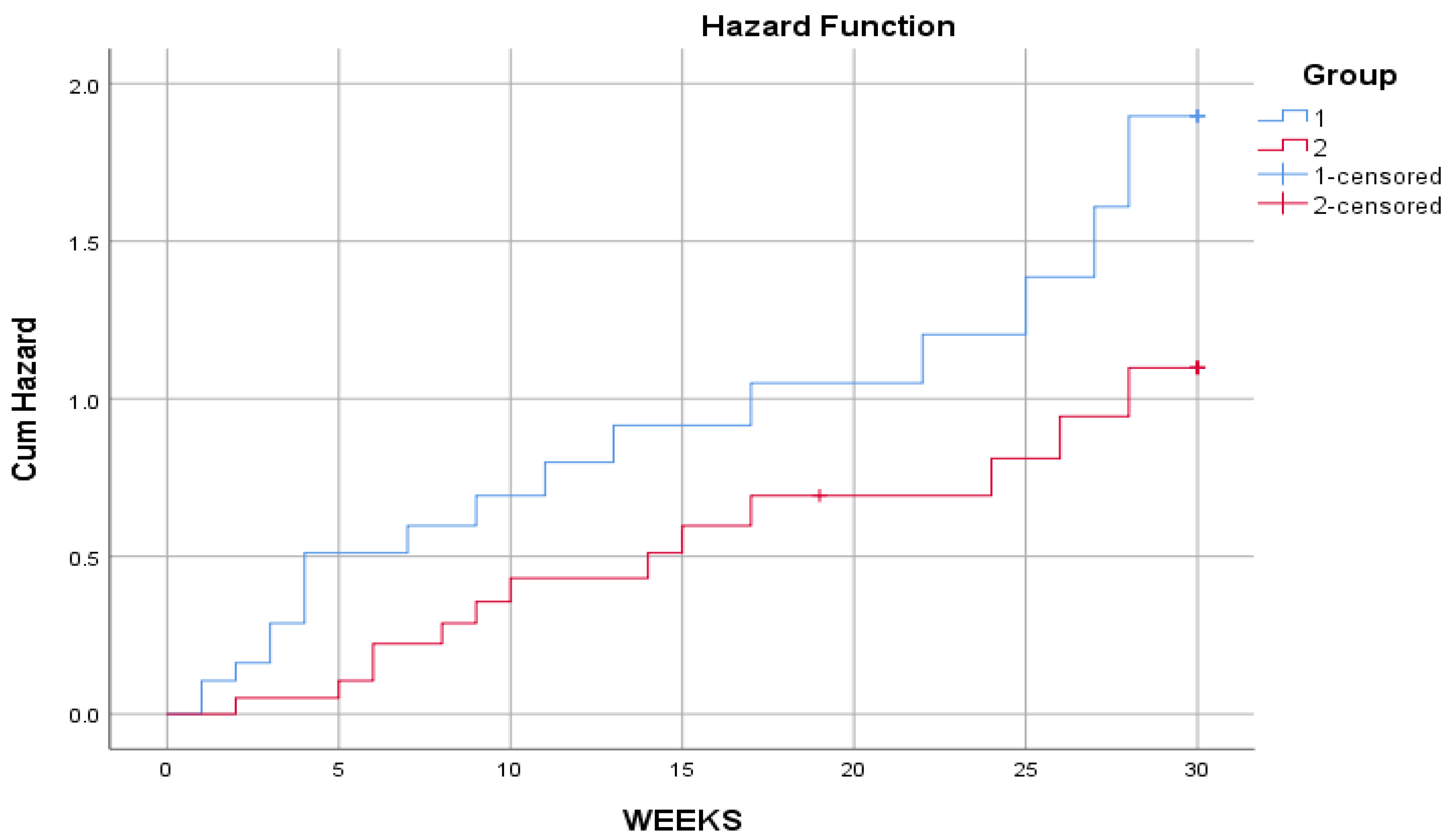 Preprints 169298 g004