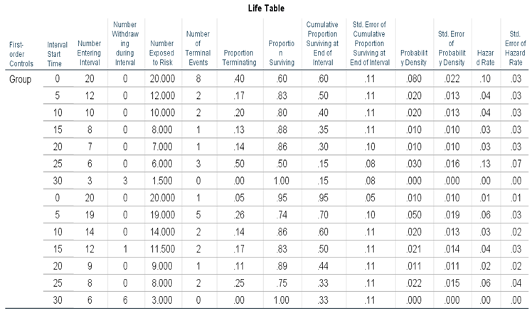 Preprints 169298 i001