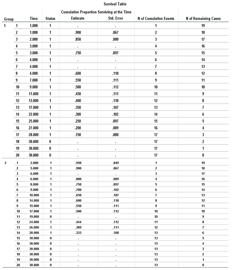 Preprints 169298 i005