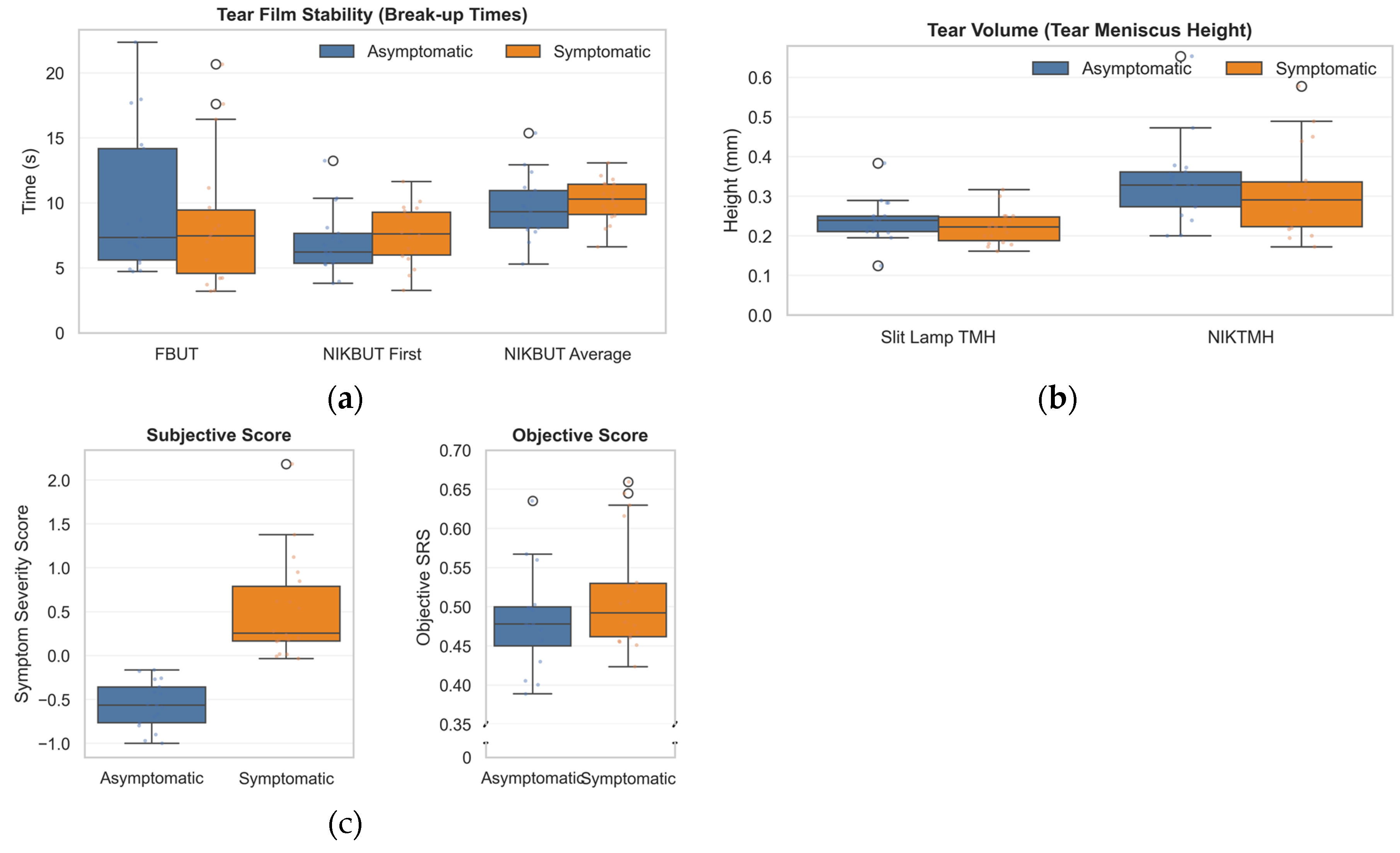 Preprints 193191 g001