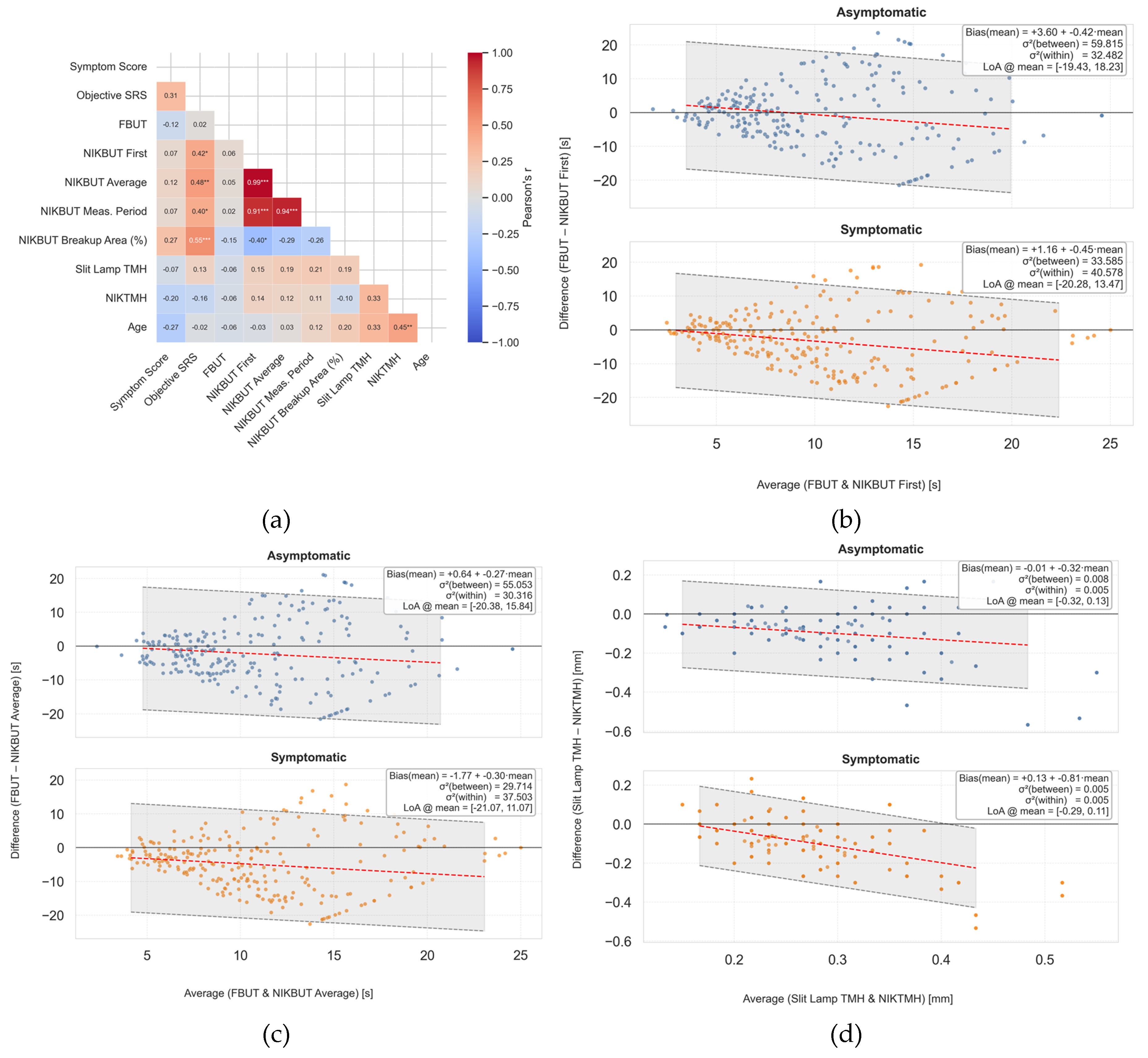 Preprints 193191 g002