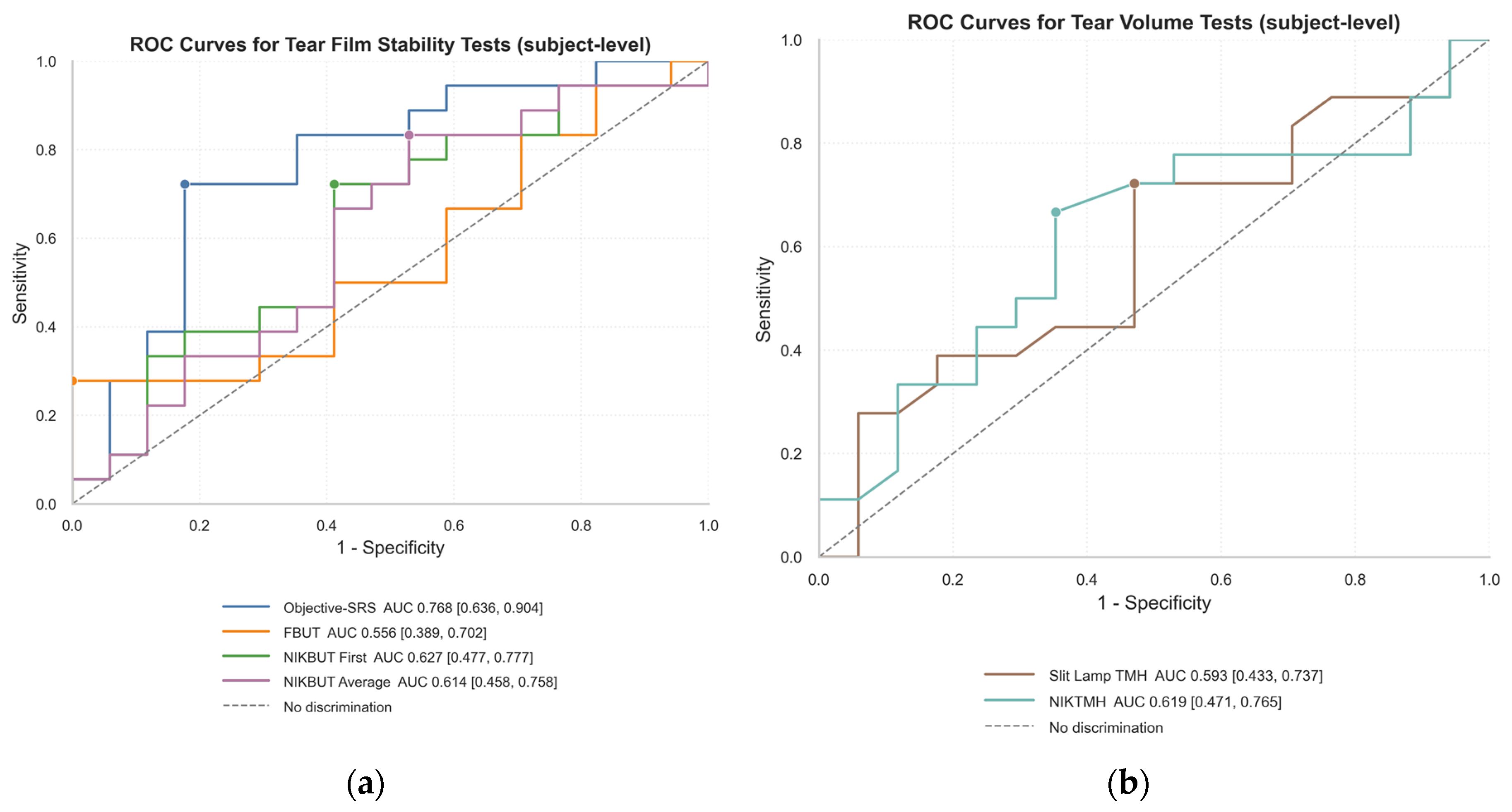 Preprints 193191 g003