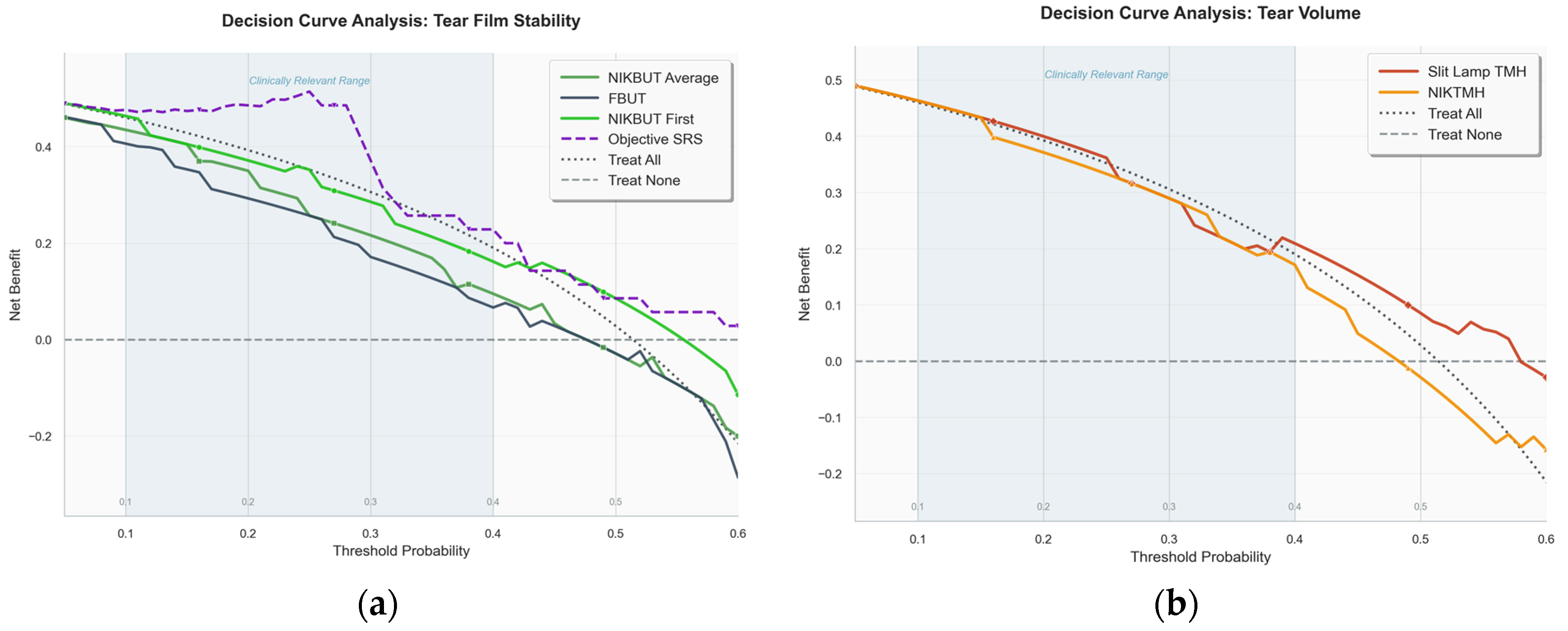 Preprints 193191 g004