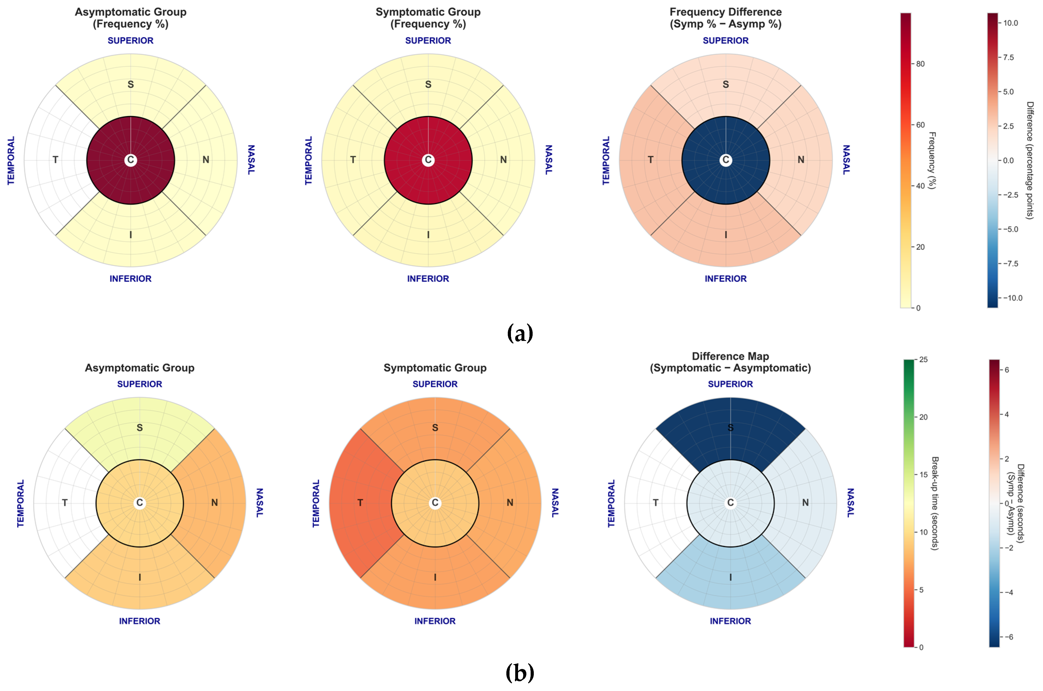 Preprints 193191 g006