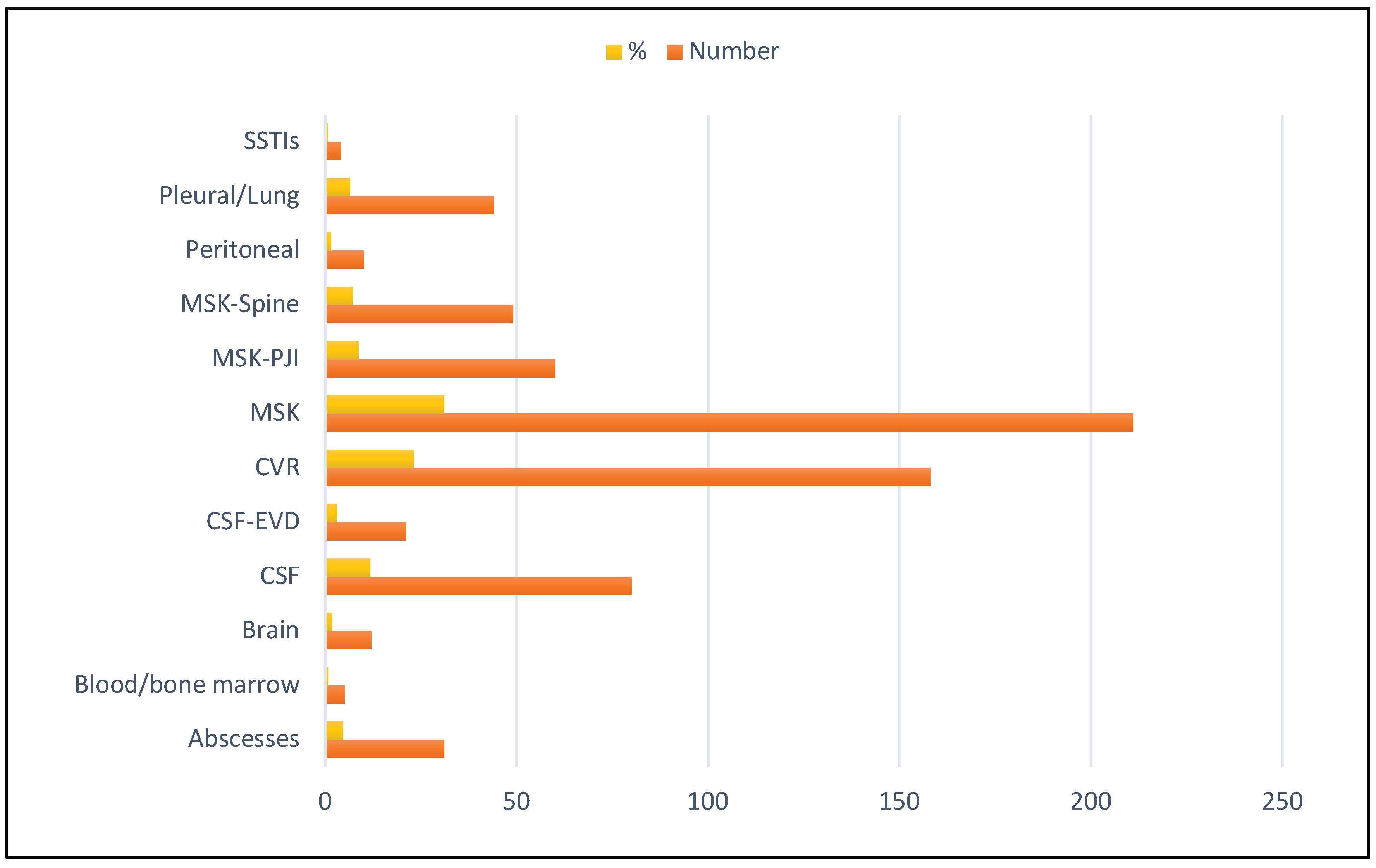 Preprints 166287 g001