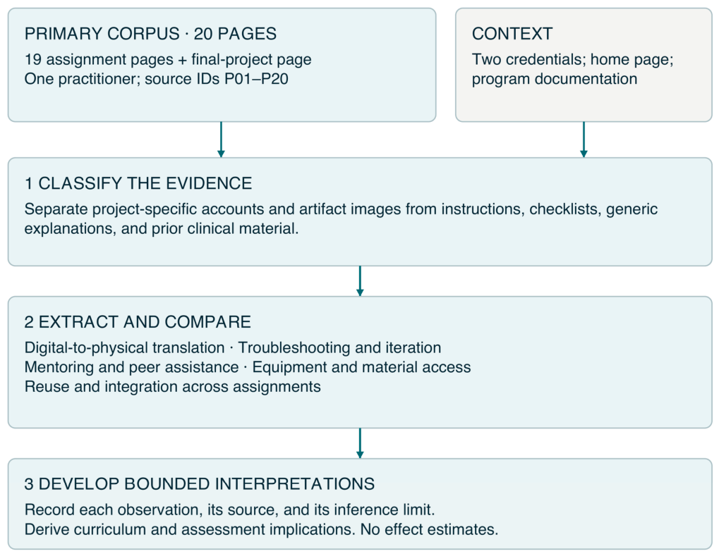 Preprints 233541 g001 Preprints 233541 g001