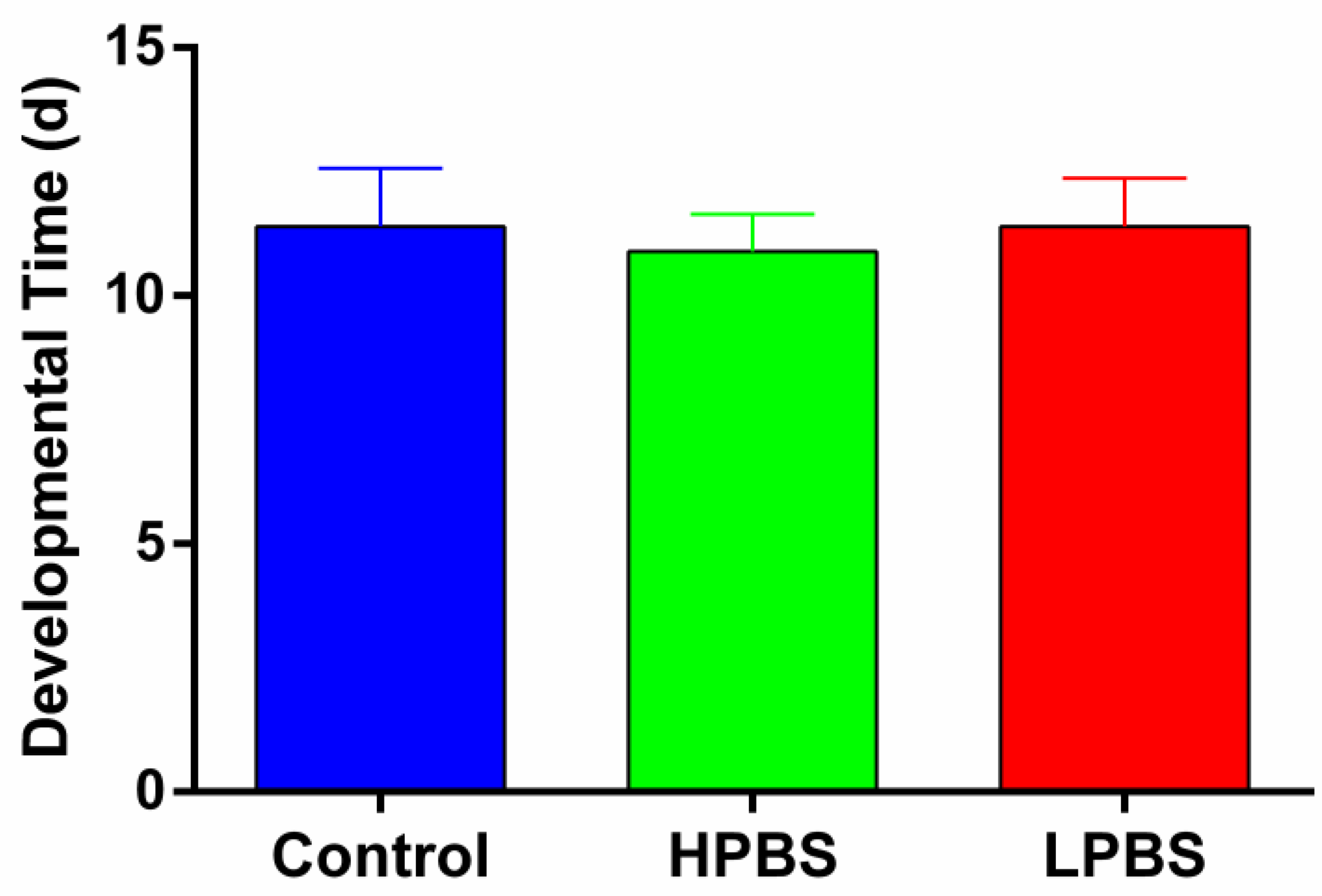 Preprints 156153 g001