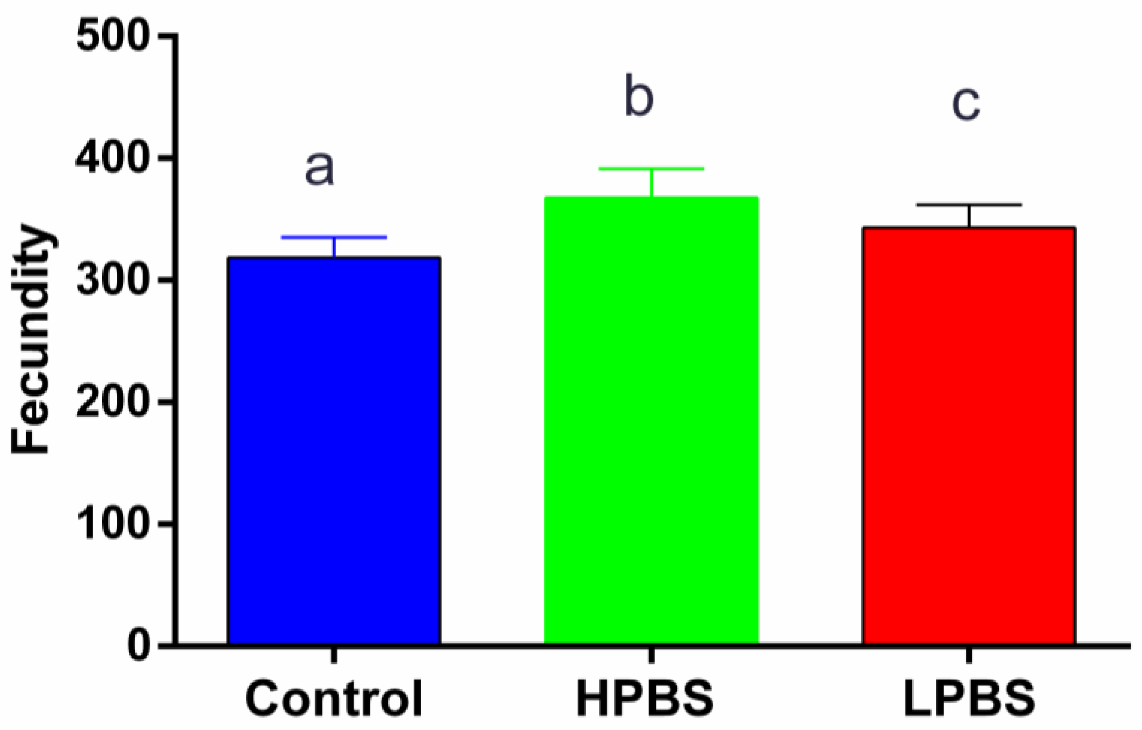 Preprints 156153 g002