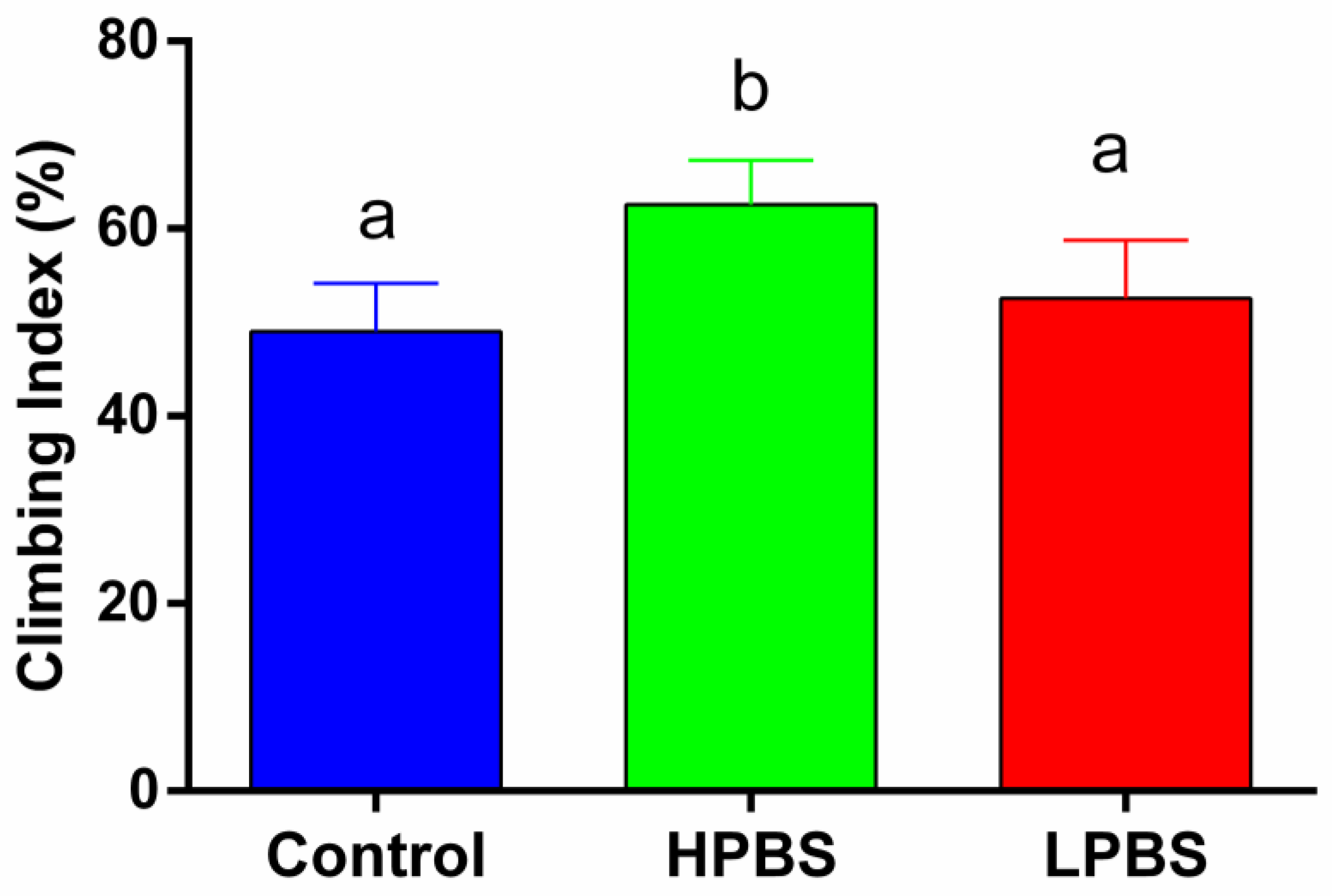 Preprints 156153 g003