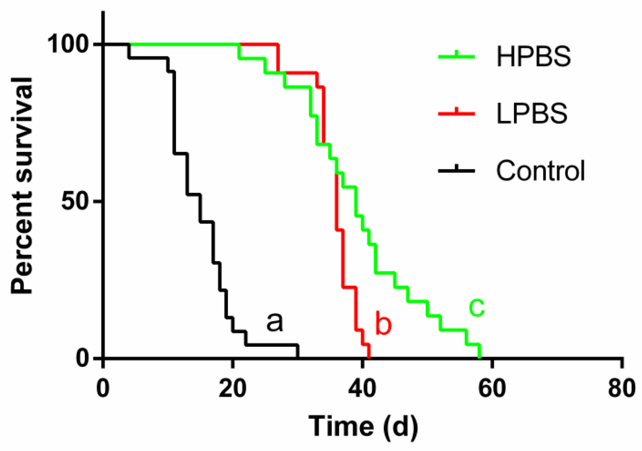 Preprints 156153 g004