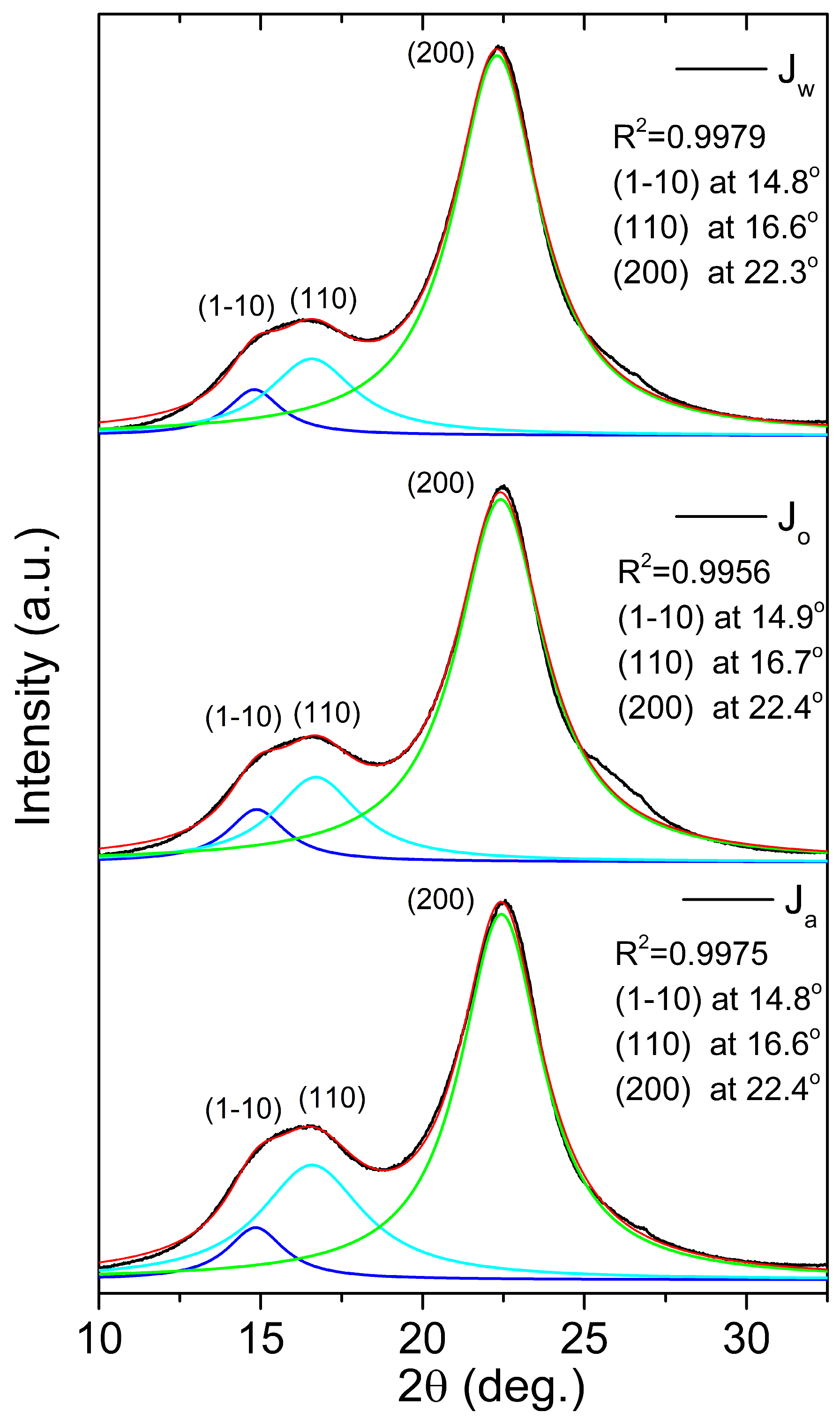 Preprints 109309 g001