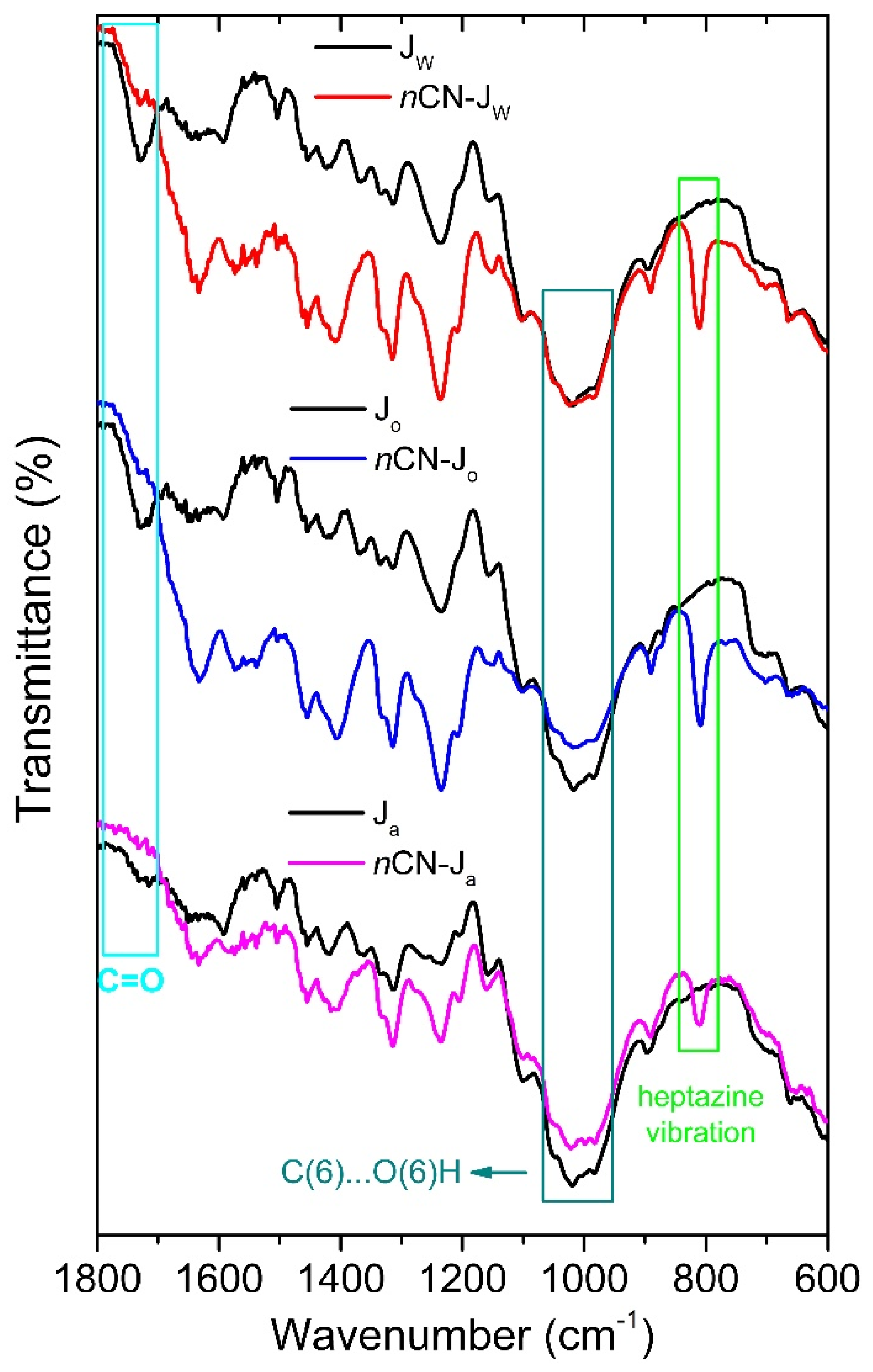 Preprints 109309 g004