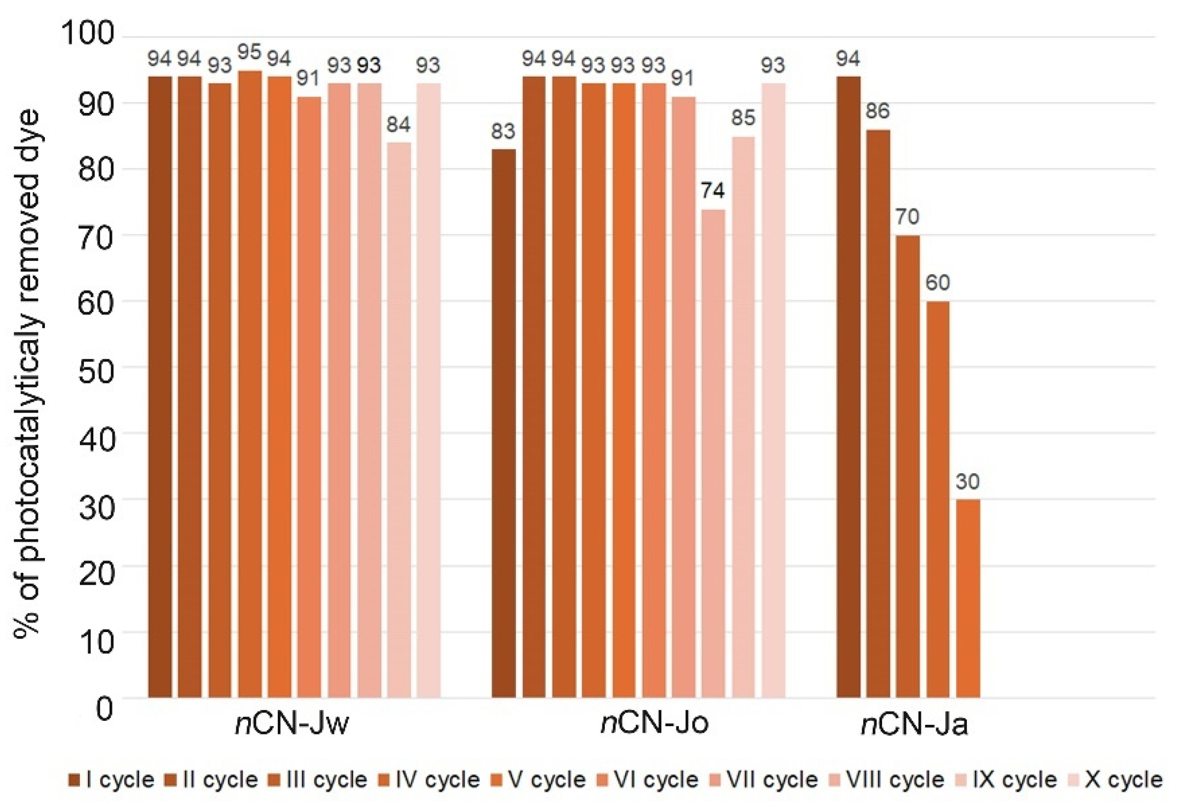 Preprints 109309 g006