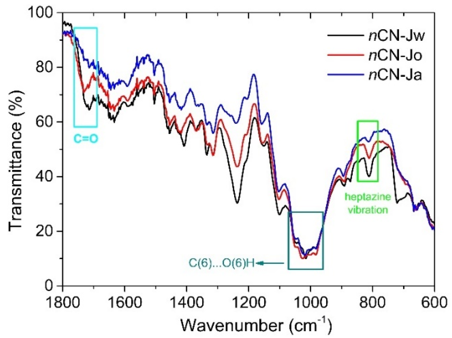 Preprints 109309 g007
