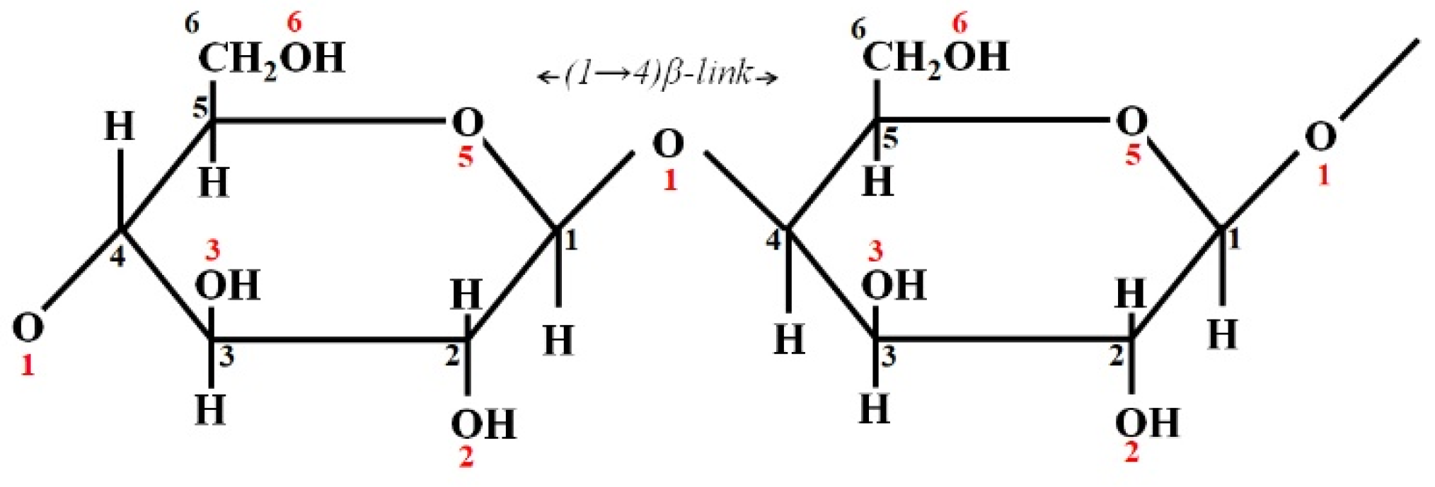 Preprints 109309 sch001