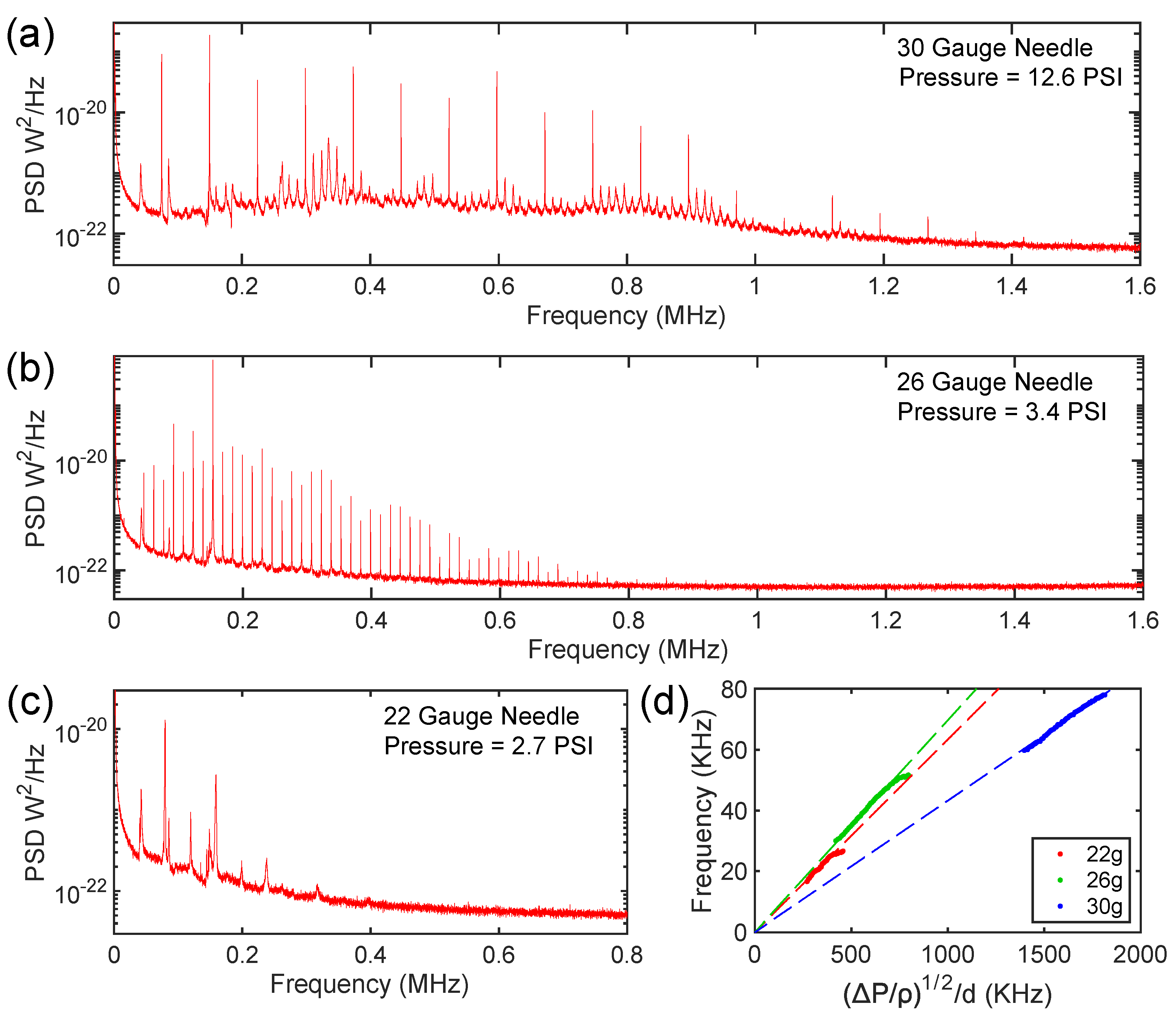 Preprints 74885 g003