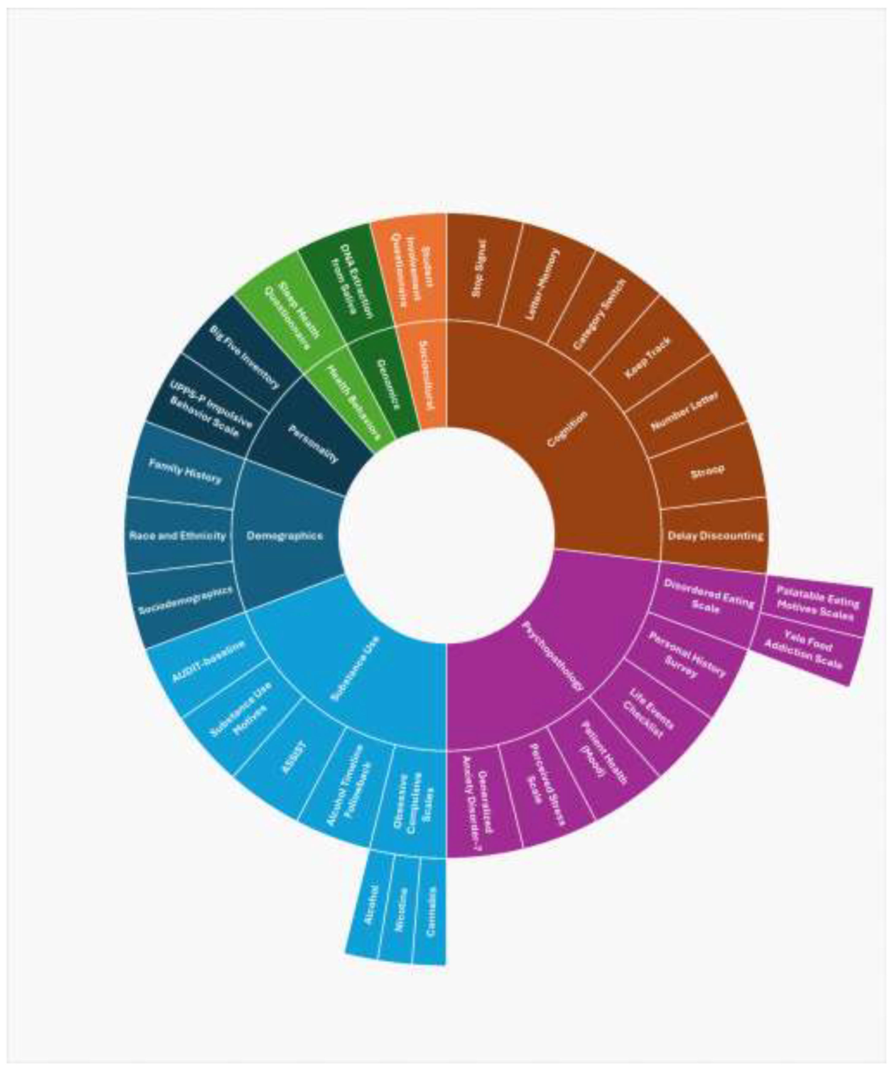 Preprints 205123 g002 Preprints 205123 g002