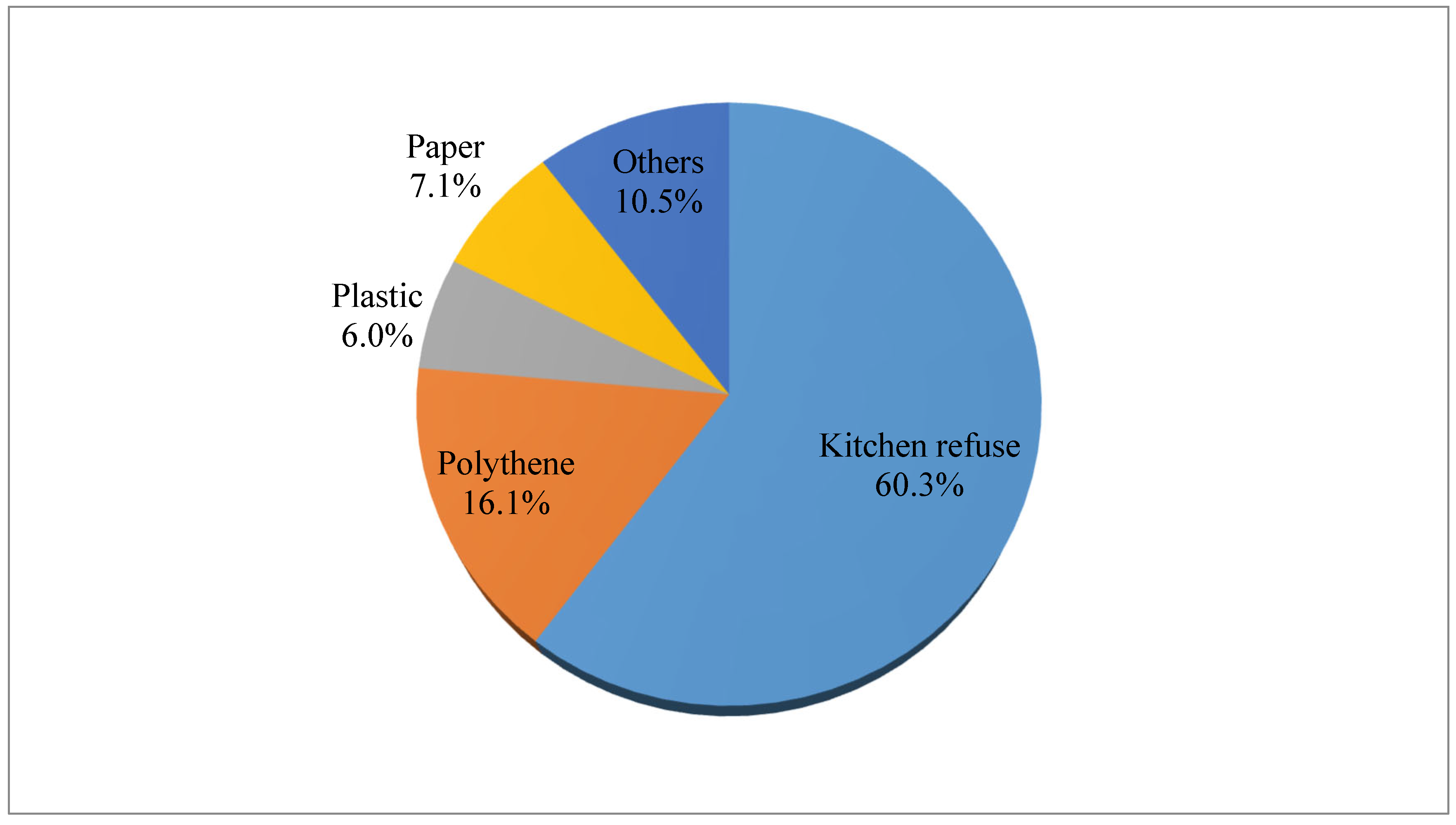 Preprints 164418 g001
