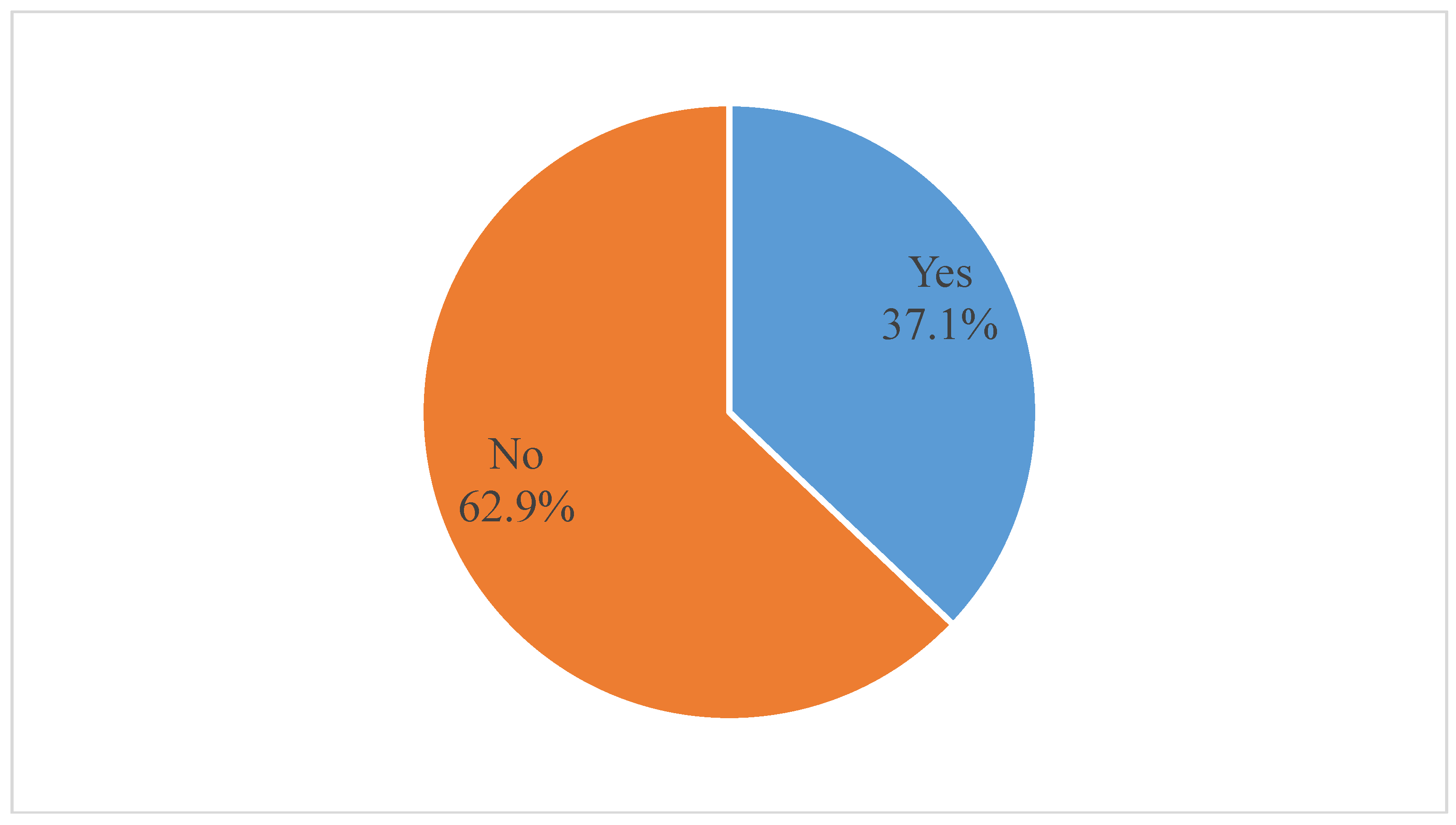Preprints 164418 g002